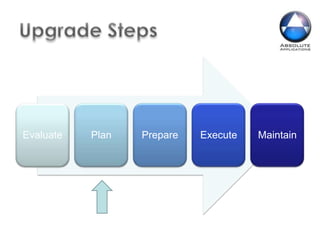 Upgrade Steps 
