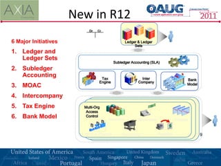 New in R12
                          Dr   Cr


6 Major Initiatives                              General & Ledger
                                                 Ledger Ledger
                                                       Sets
1. Ledger and
   Ledger Sets
                                          Subledger Accounting (SLA)
2. Subledger
   Accounting                    Tax                       Inter                      Bank
                                Engine                   Company
                                                                                      Model
3. MOAC
4. Intercompany
5. Tax Engine           Multi-Org
                         Access
6. Bank Model            Control
                                     Inventory           Receivables           Projects


                        Work in Process       Purchasing            Payables                  19
 