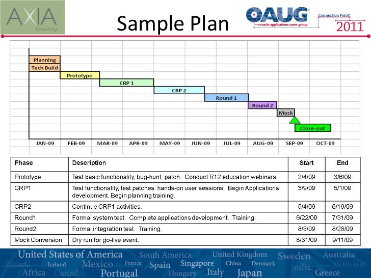 Project Milestones Template Download A Free Construction Schedule Template From Milestone Network Upgrade Project Plan Template
