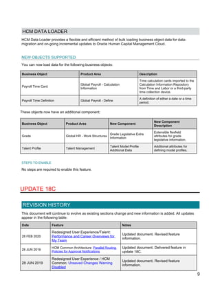 Oracle Hcm Components Oracle fusion r13-2018-hcm-common-wn.pdf