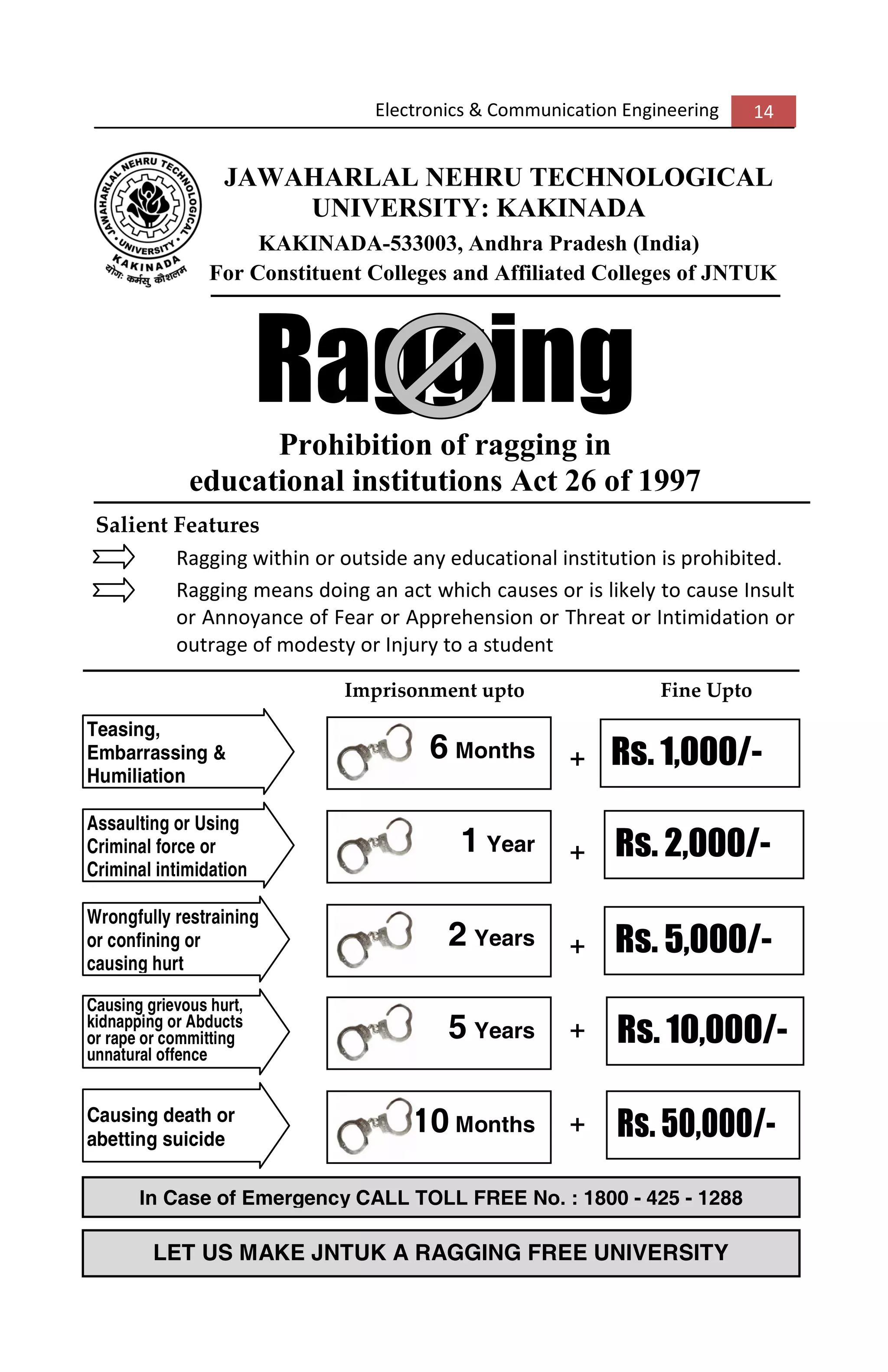 Electronics & Communication Engineering 14
JAWAHARLAL NEHRU TECHNOLOGICAL
UNIVERSITY: KAKINADA
KAKINADA-533003, Andhra Pradesh (India)
For Constituent Colleges and Affiliated Colleges of JNTUK
RaggingProhibition of ragging in
educational institutions Act 26 of 1997
Salient Features
Ragging within or outside any educational institution is prohibited.
Ragging means doing an act which causes or is likely to cause Insult
or Annoyance of Fear or Apprehension or Threat or Intimidation or
outrage of modesty or Injury to a student
Imprisonment upto Fine Upto
+
+
+
+
+
Teasing,
Embarrassing &
Humiliation
6 Months
Assaulting or Using
Criminal force or
Criminal intimidation
1 Year
Wrongfully restraining
or confining or
causing hurt
2 Years
Causing grievous hurt,
kidnapping or Abducts
or rape or committing
unnatural offence
5 Years
Causing death or
abetting suicide
10 Months Rs. 50,000/-
In Case of Emergency CALL TOLL FREE No. : 1800 - 425 - 1288
LET US MAKE JNTUK A RAGGING FREE UNIVERSITY
Rs. 10,000/-
Rs. 5,000/-
Rs. 2,000/-
Rs. 1,000/-
 
