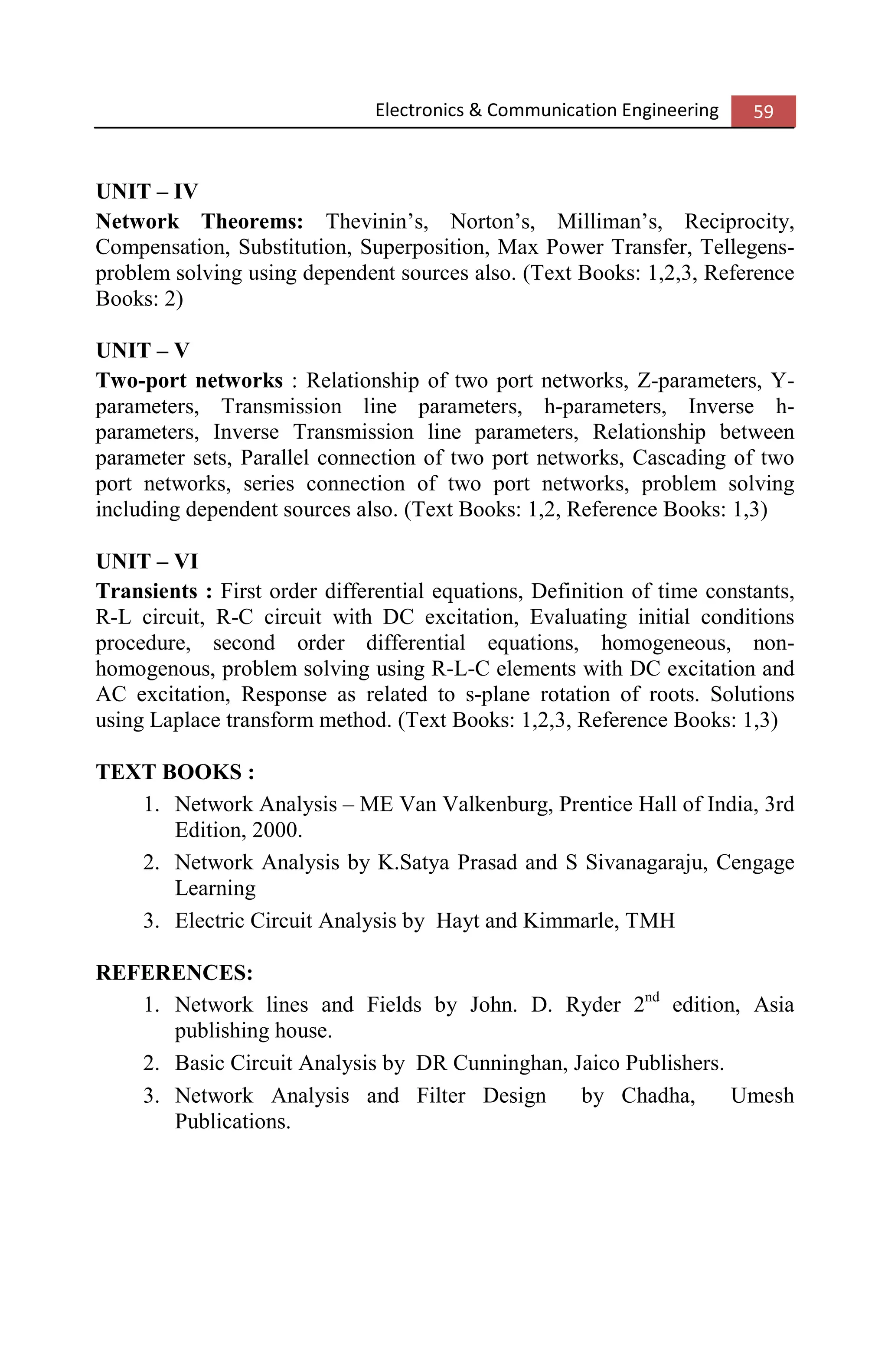 Electronics & Communication Engineering 59
UNIT – IV
Network Theorems: Thevinin’s, Norton’s, Milliman’s, Reciprocity,
Compensation, Substitution, Superposition, Max Power Transfer, Tellegens-
problem solving using dependent sources also. (Text Books: 1,2,3, Reference
Books: 2)
UNIT – V
Two-port networks : Relationship of two port networks, Z-parameters, Y-
parameters, Transmission line parameters, h-parameters, Inverse h-
parameters, Inverse Transmission line parameters, Relationship between
parameter sets, Parallel connection of two port networks, Cascading of two
port networks, series connection of two port networks, problem solving
including dependent sources also. (Text Books: 1,2, Reference Books: 1,3)
UNIT – VI
Transients : First order differential equations, Definition of time constants,
R-L circuit, R-C circuit with DC excitation, Evaluating initial conditions
procedure, second order differential equations, homogeneous, non-
homogenous, problem solving using R-L-C elements with DC excitation and
AC excitation, Response as related to s-plane rotation of roots. Solutions
using Laplace transform method. (Text Books: 1,2,3, Reference Books: 1,3)
TEXT BOOKS :
1. Network Analysis – ME Van Valkenburg, Prentice Hall of India, 3rd
Edition, 2000.
2. Network Analysis by K.Satya Prasad and S Sivanagaraju, Cengage
Learning
3. Electric Circuit Analysis by Hayt and Kimmarle, TMH
REFERENCES:
1. Network lines and Fields by John. D. Ryder 2nd
edition, Asia
publishing house.
2. Basic Circuit Analysis by DR Cunninghan, Jaico Publishers.
3. Network Analysis and Filter Design by Chadha, Umesh
Publications.
 
