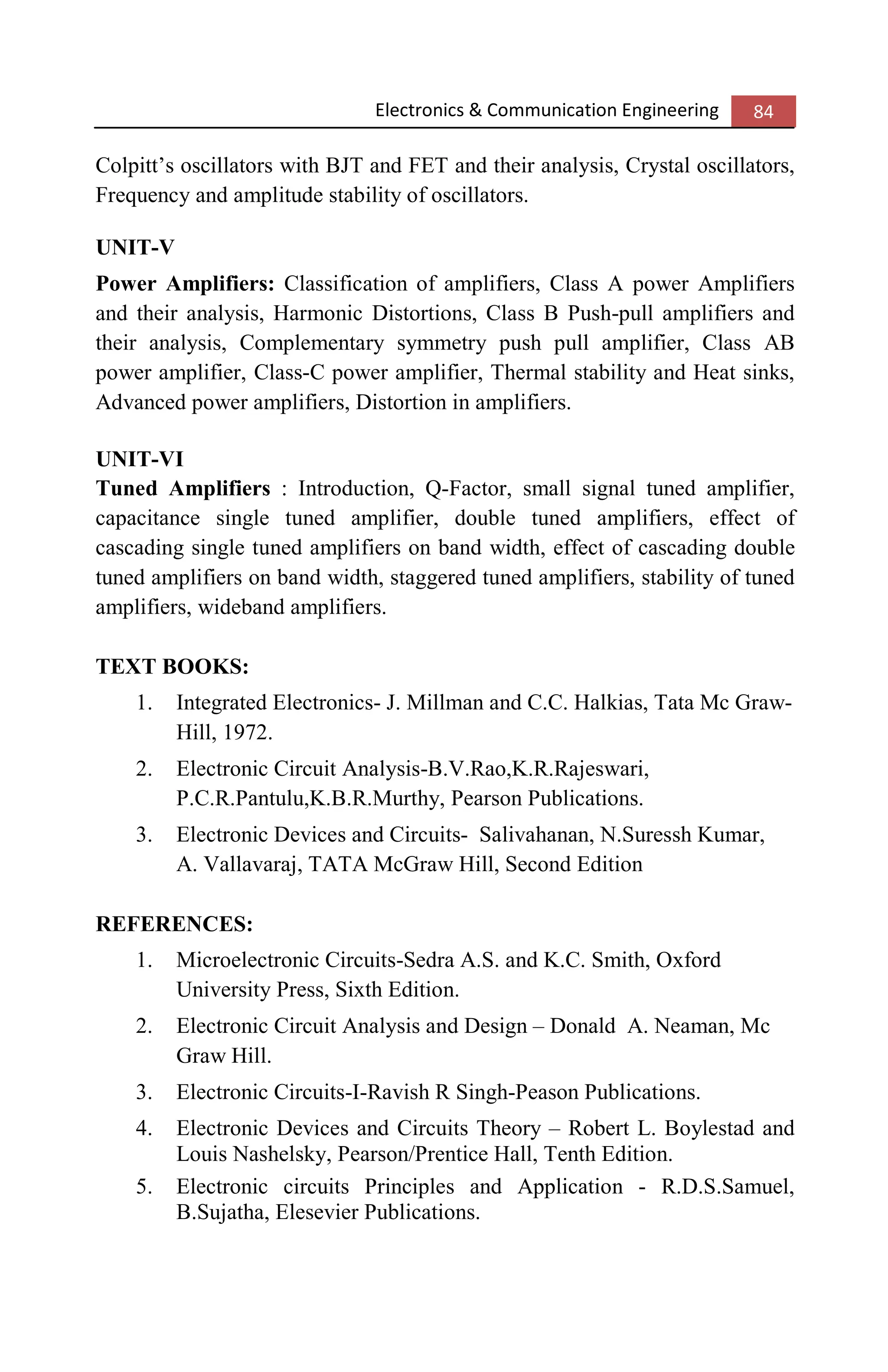 Electronics & Communication Engineering 84
Colpitt’s oscillators with BJT and FET and their analysis, Crystal oscillators,
Frequency and amplitude stability of oscillators.
UNIT-V
Power Amplifiers: Classification of amplifiers, Class A power Amplifiers
and their analysis, Harmonic Distortions, Class B Push-pull amplifiers and
their analysis, Complementary symmetry push pull amplifier, Class AB
power amplifier, Class-C power amplifier, Thermal stability and Heat sinks,
Advanced power amplifiers, Distortion in amplifiers.
UNIT-VI
Tuned Amplifiers : Introduction, Q-Factor, small signal tuned amplifier,
capacitance single tuned amplifier, double tuned amplifiers, effect of
cascading single tuned amplifiers on band width, effect of cascading double
tuned amplifiers on band width, staggered tuned amplifiers, stability of tuned
amplifiers, wideband amplifiers.
TEXT BOOKS:
1. Integrated Electronics- J. Millman and C.C. Halkias, Tata Mc Graw-
Hill, 1972.
2. Electronic Circuit Analysis-B.V.Rao,K.R.Rajeswari,
P.C.R.Pantulu,K.B.R.Murthy, Pearson Publications.
3. Electronic Devices and Circuits- Salivahanan, N.Suressh Kumar,
A. Vallavaraj, TATA McGraw Hill, Second Edition
REFERENCES:
1. Microelectronic Circuits-Sedra A.S. and K.C. Smith, Oxford
University Press, Sixth Edition.
2. Electronic Circuit Analysis and Design – Donald A. Neaman, Mc
Graw Hill.
3. Electronic Circuits-I-Ravish R Singh-Peason Publications.
4. Electronic Devices and Circuits Theory – Robert L. Boylestad and
Louis Nashelsky, Pearson/Prentice Hall, Tenth Edition.
5. Electronic circuits Principles and Application - R.D.S.Samuel,
B.Sujatha, Elesevier Publications.
 