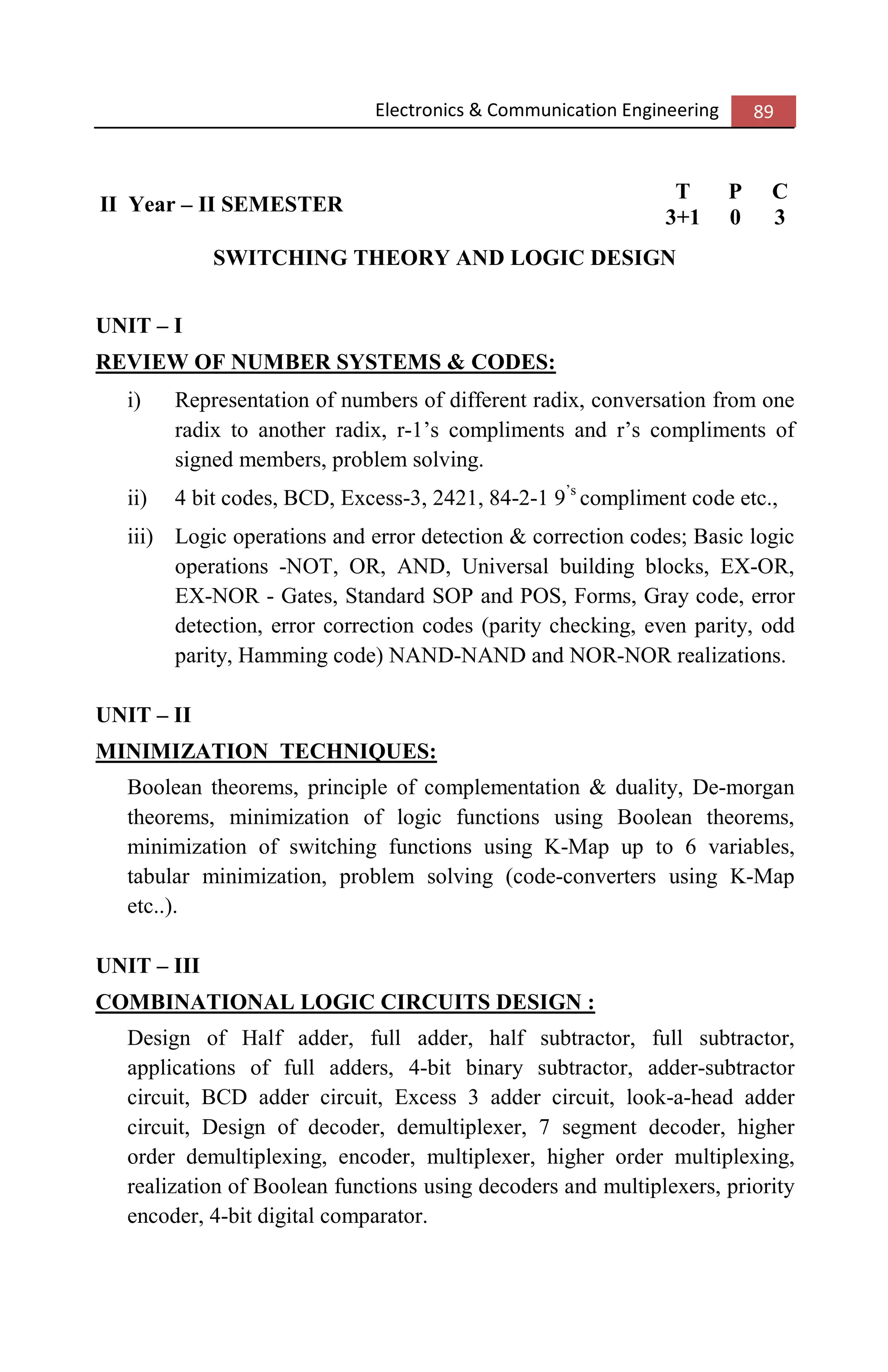 Electronics & Communication Engineering 89
II Year – II SEMESTER
T P C
3+1 0 3
SWITCHING THEORY AND LOGIC DESIGN
UNIT – I
REVIEW OF NUMBER SYSTEMS & CODES:
i) Representation of numbers of different radix, conversation from one
radix to another radix, r-1’s compliments and r’s compliments of
signed members, problem solving.
ii) 4 bit codes, BCD, Excess-3, 2421, 84-2-1 9’s
compliment code etc.,
iii) Logic operations and error detection & correction codes; Basic logic
operations -NOT, OR, AND, Universal building blocks, EX-OR,
EX-NOR - Gates, Standard SOP and POS, Forms, Gray code, error
detection, error correction codes (parity checking, even parity, odd
parity, Hamming code) NAND-NAND and NOR-NOR realizations.
UNIT – II
MINIMIZATION TECHNIQUES:
Boolean theorems, principle of complementation & duality, De-morgan
theorems, minimization of logic functions using Boolean theorems,
minimization of switching functions using K-Map up to 6 variables,
tabular minimization, problem solving (code-converters using K-Map
etc..).
UNIT – III
COMBINATIONAL LOGIC CIRCUITS DESIGN :
Design of Half adder, full adder, half subtractor, full subtractor,
applications of full adders, 4-bit binary subtractor, adder-subtractor
circuit, BCD adder circuit, Excess 3 adder circuit, look-a-head adder
circuit, Design of decoder, demultiplexer, 7 segment decoder, higher
order demultiplexing, encoder, multiplexer, higher order multiplexing,
realization of Boolean functions using decoders and multiplexers, priority
encoder, 4-bit digital comparator.
 