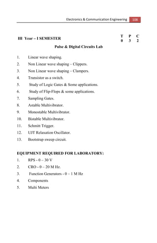 Electronics & Communication Engineering 108
III Year – I SEMESTER
T P C
0 3 2
Pulse & Digital Circuits Lab
1. Linear wave shaping.
2. Non Linear wave shaping – Clippers.
3. Non Linear wave shaping – Clampers.
4. Transistor as a switch.
5. Study of Logic Gates & Some applications.
6. Study of Flip-Flops & some applications.
7. Sampling Gates.
8. Astable Multivibrator.
9. Monostable Multivibrator.
10. Bistable Multivibrator.
11. Schmitt Trigger.
12. UJT Relaxation Oscillator.
13. Bootstrap sweep circuit.
EQUIPMENT REQUIRED FOR LABORATORY:
1. RPS - 0 – 30 V
2. CRO - 0 – 20 M Hz.
3. Function Generators - 0 – 1 M Hz
4. Components
5. Multi Meters
 