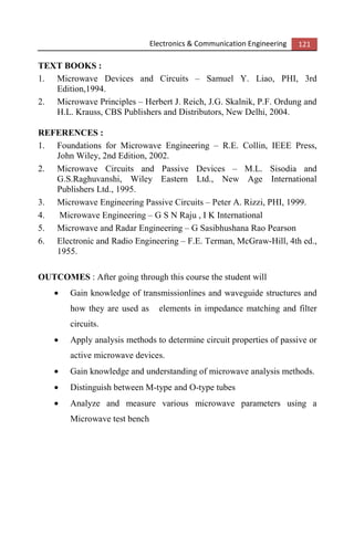 Electronics & Communication Engineering 121
TEXT BOOKS :
1. Microwave Devices and Circuits – Samuel Y. Liao, PHI, 3rd
Edition,1994.
2. Microwave Principles – Herbert J. Reich, J.G. Skalnik, P.F. Ordung and
H.L. Krauss, CBS Publishers and Distributors, New Delhi, 2004.
REFERENCES :
1. Foundations for Microwave Engineering – R.E. Collin, IEEE Press,
John Wiley, 2nd Edition, 2002.
2. Microwave Circuits and Passive Devices – M.L. Sisodia and
G.S.Raghuvanshi, Wiley Eastern Ltd., New Age International
Publishers Ltd., 1995.
3. Microwave Engineering Passive Circuits – Peter A. Rizzi, PHI, 1999.
4. Microwave Engineering – G S N Raju , I K International
5. Microwave and Radar Engineering – G Sasibhushana Rao Pearson
6. Electronic and Radio Engineering – F.E. Terman, McGraw-Hill, 4th ed.,
1955.
OUTCOMES : After going through this course the student will
• Gain knowledge of transmissionlines and waveguide structures and
how they are used as elements in impedance matching and filter
circuits.
• Apply analysis methods to determine circuit properties of passive or
active microwave devices.
• Gain knowledge and understanding of microwave analysis methods.
• Distinguish between M-type and O-type tubes
• Analyze and measure various microwave parameters using a
Microwave test bench
 