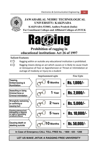 Electronics & Communication Engineering 14
JAWAHARLAL NEHRU TECHNOLOGICAL
UNIVERSITY: KAKINADA
KAKINADA-533003, Andhra Pradesh (India)
For Constituent Colleges and Affiliated Colleges of JNTUK
RaggingProhibition of ragging in
educational institutions Act 26 of 1997
Salient Features
Ragging within or outside any educational institution is prohibited.
Ragging means doing an act which causes or is likely to cause Insult
or Annoyance of Fear or Apprehension or Threat or Intimidation or
outrage of modesty or Injury to a student
Imprisonment upto Fine Upto
+
+
+
+
+
Teasing,
Embarrassing &
Humiliation
6 Months
Assaulting or Using
Criminal force or
Criminal intimidation
1 Year
Wrongfully restraining
or confining or
causing hurt
2 Years
Causing grievous hurt,
kidnapping or Abducts
or rape or committing
unnatural offence
5 Years
Causing death or
abetting suicide
10 Months Rs. 50,000/-
In Case of Emergency CALL TOLL FREE No. : 1800 - 425 - 1288
LET US MAKE JNTUK A RAGGING FREE UNIVERSITY
Rs. 10,000/-
Rs. 5,000/-
Rs. 2,000/-
Rs. 1,000/-
 