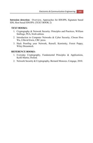Electronics & Communication Engineering 165
Intrusion detection: Overview, Approaches for IDS/IPS, Signature based
IDS, Host based IDS/IPS. (TEXT BOOK 2)
TEXT BOOKS:
1. Cryptography & Network Security: Principles and Practices, William
Stallings, PEA, Sixth edition.
2. Introduction to Computer Networks & Cyber Security, Chwan Hwa
Wu, J.David Irwin, CRC press.
3. Hack Proofing your Network, Russell, Kaminsky, Forest Puppy,
Wiley Dreamtech.
REFERENCE BOOKS:
1. Everyday Cryptography, Fundamental Principles & Applications,
Keith Martin, Oxford.
2. Network Security & Cryptography, Bernard Menezes, Cengage, 2010.
 