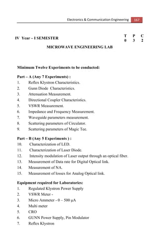 Electronics & Communication Engineering 167
IV Year – I SEMESTER
T P C
0 3 2
MICROWAVE ENGINEERING LAB
Minimum Twelve Experiments to be conducted:
Part – A (Any 7 Experiments) :
1. Reflex Klystron Characteristics.
2. Gunn Diode Characteristics.
3. Attenuation Measurement.
4. Directional Coupler Characteristics.
5. VSWR Measurement.
6. Impedance and Frequency Measurement.
7. Waveguide parameters measurement.
8. Scattering parameters of Circulator.
9. Scattering parameters of Magic Tee.
Part – B (Any 5 Experiments ) :
10. Characterization of LED.
11. Characterization of Laser Diode.
12. Intensity modulation of Laser output through an optical fiber.
13. Measurement of Data rate for Digital Optical link.
14. Measurement of NA.
15. Measurement of losses for Analog Optical link.
Equipment required for Laboratories:
1. Regulated Klystron Power Supply
2. VSWR Meter -
3. Micro Ammeter - 0 – 500 μA
4. Multi meter
5. CRO
6. GUNN Power Supply, Pin Modulator
7. Reflex Klystron
 