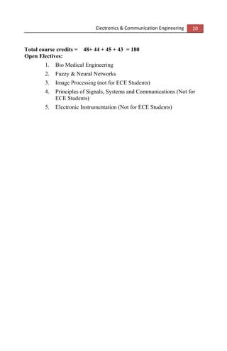 Electronics & Communication Engineering 20
Total course credits = 48+ 44 + 45 + 43 = 180
Open Electives:
1. Bio Medical Engineering
2. Fuzzy & Neural Networks
3. Image Processing (not for ECE Students)
4. Principles of Signals, Systems and Communications (Not for
ECE Students)
5. Electronic Instrumentation (Not for ECE Students)
 