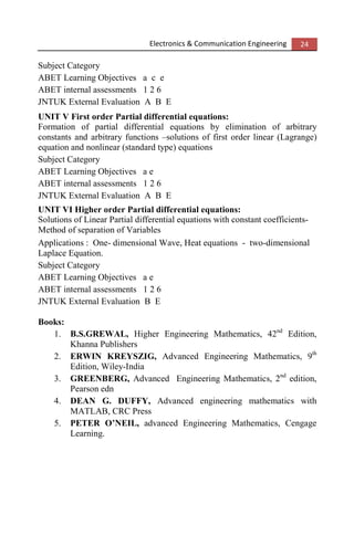 Electronics & Communication Engineering 24
Subject Category
ABET Learning Objectives a c e
ABET internal assessments 1 2 6
JNTUK External Evaluation A B E
UNIT V First order Partial differential equations:
Formation of partial differential equations by elimination of arbitrary
constants and arbitrary functions –solutions of first order linear (Lagrange)
equation and nonlinear (standard type) equations
Subject Category
ABET Learning Objectives a e
ABET internal assessments 1 2 6
JNTUK External Evaluation A B E
UNIT VI Higher order Partial differential equations:
Solutions of Linear Partial differential equations with constant coefficients-
Method of separation of Variables
Applications : One- dimensional Wave, Heat equations - two-dimensional
Laplace Equation.
Subject Category
ABET Learning Objectives a e
ABET internal assessments 1 2 6
JNTUK External Evaluation B E
Books:
1. B.S.GREWAL, Higher Engineering Mathematics, 42nd
Edition,
Khanna Publishers
2. ERWIN KREYSZIG, Advanced Engineering Mathematics, 9th
Edition, Wiley-India
3. GREENBERG, Advanced Engineering Mathematics, 2nd
edition,
Pearson edn
4. DEAN G. DUFFY, Advanced engineering mathematics with
MATLAB, CRC Press
5. PETER O’NEIL, advanced Engineering Mathematics, Cengage
Learning.
 