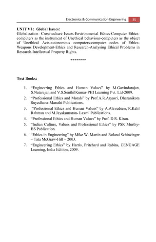 Electronics & Communication Engineering 35
UNIT VI : Global Issues:
Globalization- Cross-culture Issues-Environmental Ethics-Computer Ethics-
computers as the instrument of Unethical behaviour-computers as the object
of Unethical Acts-autonomous computers-computer codes of Ethics-
Weapons Development-Ethics and Research-Analysing Ethical Problems in
Research-Intellectual Property Rights.
********
Text Books:
1. “Engineering Ethics and Human Values” by M.Govindarajan,
S.Natarajan and V.S.SenthilKumar-PHI Learning Pvt. Ltd-2009.
2. “Professional Ethics and Morals” by Prof.A.R.Aryasri, Dharanikota
Suyodhana-Maruthi Publications.
3. “Professional Ethics and Human Values” by A.Alavudeen, R.Kalil
Rahman and M.Jayakumaran- Laxmi Publications.
4. “Professional Ethics and Human Values” by Prof. D.R. Kiran.
5. “Indian Culture, Values and Professional Ethics” by PSR Murthy-
BS Publication.
6. “Ethics in Engineering” by Mike W. Martin and Roland Schinzinger
– Tata McGraw-Hill – 2003.
7. “Engineering Ethics” by Harris, Pritchard and Rabins, CENGAGE
Learning, India Edition, 2009.
 