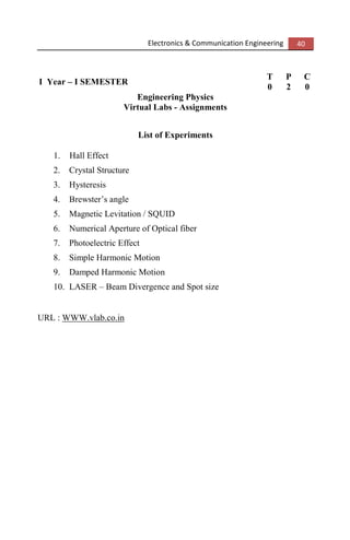 Electronics & Communication Engineering 40
I Year – I SEMESTER
T P C
0 2 0
Engineering Physics
Virtual Labs - Assignments
List of Experiments
1. Hall Effect
2. Crystal Structure
3. Hysteresis
4. Brewster’s angle
5. Magnetic Levitation / SQUID
6. Numerical Aperture of Optical fiber
7. Photoelectric Effect
8. Simple Harmonic Motion
9. Damped Harmonic Motion
10. LASER – Beam Divergence and Spot size
URL : WWW.vlab.co.in
 