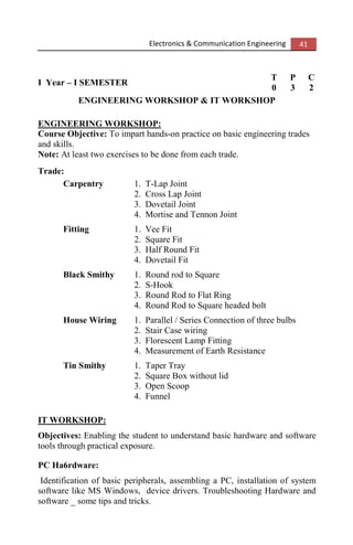 Electronics & Communication Engineering 41
I Year – I SEMESTER
T P C
0 3 2
ENGINEERING WORKSHOP & IT WORKSHOP
ENGINEERING WORKSHOP:
Course Objective: To impart hands-on practice on basic engineering trades
and skills.
Note: At least two exercises to be done from each trade.
Trade:
Carpentry 1. T-Lap Joint
2. Cross Lap Joint
3. Dovetail Joint
4. Mortise and Tennon Joint
Fitting 1. Vee Fit
2. Square Fit
3. Half Round Fit
4. Dovetail Fit
Black Smithy 1. Round rod to Square
2. S-Hook
3. Round Rod to Flat Ring
4. Round Rod to Square headed bolt
House Wiring 1. Parallel / Series Connection of three bulbs
2. Stair Case wiring
3. Florescent Lamp Fitting
4. Measurement of Earth Resistance
Tin Smithy 1. Taper Tray
2. Square Box without lid
3. Open Scoop
4. Funnel
IT WORKSHOP:
Objectives: Enabling the student to understand basic hardware and software
tools through practical exposure.
PC Ha6rdware:
Identification of basic peripherals, assembling a PC, installation of system
software like MS Windows, device drivers. Troubleshooting Hardware and
software _ some tips and tricks.
 