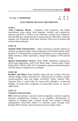 Electronics & Communication Engineering 68
II Year – I SEMESTER
T P C
3+1 0 3
ELECTRONIC DEVICES AND CIRCUITS
UNIT-I
Semi Conductor Physics : Insulators, Semi conductors and Metals
classification using energy band diagrams, mobility and conductivity,
electrons and holes in intrinsic semi conductors, extrinsic semi conductors,
drift and diffusion, charge densities in semiconductors, Hall effect, continuity
equation, law of junction, Fermi Dirac function, Fermi level in intrinsic and
extrinsic Semiconductors.
UNIT- II
Junction Diode Characteristics : Open circuited p-n junction, Biased p-n
junction, p-n junction diode, current components in PN junction Diode, diode
equation, V-I Characteristics, temperature dependence on V-I characteristics,
Diode resistance, Diode capacitance, energy band diagram of PN junction
Diode.
Special Semiconductor Devices: Zener Diode, Breakdown mechanisms,
Zener diode applications, LED, LCD, Photo diode, Varactor diode, Tunnel
Diode, DIAC, TRIAC, SCR, UJT. Construction, operation and characteristics
of all the diodes is required to be considered.
UNIT- III
Rectifiers and Filters: Basic Rectifier setup, half wave rectifier, full wave
rectifier, bridge rectifier, derivations of characteristics of rectifiers, rectifier
circuits-operation, input and output waveforms; Filters; Inductor filter,
Capacitor filter, L- section filter, Π- section filter, Multiple L- section and
Multiple Π section filter ,comparison of various filter circuits in terms of
ripple factors.
UNIT- IV
Transistor Characteristics:
BJT: Junction transistor, transistor current components, transistor equation,
transistor configurations, transistor as an amplifier, characteristics of
transistor in Common Base, Common Emitter and Common Collector
configurations, Ebers-Moll model of a transistor, punch through/ reach
through, Photo transistor, typical transistor junction voltage values.
 