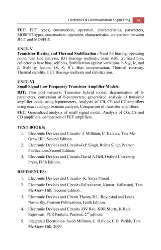 Electronics & Communication Engineering 69
FET: FET types, construction, operation, characteristics, parameters,
MOSFET-types, construction, operation, characteristics, comparison between
JFET and MOSFET.
UNIT- V
Transistor Biasing and Thermal Stabilization : Need for biasing, operating
point, load line analysis, BJT biasing- methods, basic stability, fixed bias,
collector to base bias, self bias, Stabilization against variations in VBE, Ic, and
β, Stability factors, (S, S'
, S'’
), Bias compensation, Thermal runaway,
Thermal stability. FET Biasing- methods and stabilization.
UNIT- VI
Small Signal Low Frequency Transistor Amplifier Models:
BJT: Two port network, Transistor hybrid model, determination of h-
parameters, conversion of h-parameters, generalized analysis of transistor
amplifier model using h-parameters, Analysis of CB, CE and CC amplifiers
using exact and approximate analysis, Comparison of transistor amplifiers.
FET: Generalized analysis of small signal model, Analysis of CG, CS and
CD amplifiers, comparison of FET amplifiers.
TEXT BOOKS:
1. Electronic Devices and Circuits- J. Millman, C. Halkias, Tata Mc-
Graw Hill, Second Edition.
2. Electronic Devices and Circuits-B.P.Singh, Rekha Singh,Pearson
Publications,Second Edition.
3. Electronic Devices and Circuits-David A.Bell, Oxford University
Press, Fifth Edition.
REFERENCES:
1. Electronic Devices and Circuits- K. Satya Prasad.
2. Electronic Devices and Circuits-Salivahanan, Kumar, Vallavaraj, Tata
Mc-Graw Hill, Second Edition .
3. Electronic Devices and Circuit Theory-R.L. Boylestad and Louis
Nashelsky, Pearson Publications,Tenth Edition.
4. Electronic Devices and Circuits -BV Rao, KBR Murty, K Raja
Rajeswari, PCR Pantulu, Pearson, 2nd
edition.
5. Integrated Electronics- Jacob Millman, C. Halkies, C.D. Parikh, Tata
Mc-Graw Hill, 2009.
 
