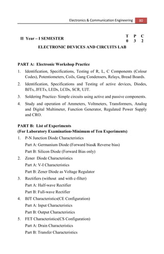 Electronics & Communication Engineering 80
II Year – I SEMESTER
T P C
0 3 2
ELECTRONIC DEVICES AND CIRCUITS LAB
PART A: Electronic Workshop Practice
1. Identification, Specifications, Testing of R, L, C Components (Colour
Codes), Potentiometers, Coils, Gang Condensers, Relays, Bread Boards.
2. Identification, Specifications and Testing of active devices, Diodes,
BJTs, JFETs, LEDs, LCDs, SCR, UJT.
3. Soldering Practice- Simple circuits using active and passive components.
4. Study and operation of Ammeters, Voltmeters, Transformers, Analog
and Digital Multimeter, Function Generator, Regulated Power Supply
and CRO.
PART B: List of Experiments
(For Laboratory Examination-Minimum of Ten Experiments)
1. P-N Junction Diode Characteristics
Part A: Germanium Diode (Forward bias& Reverse bias)
Part B: Silicon Diode (Forward Bias only)
2. Zener Diode Characteristics
Part A: V-I Characteristics
Part B: Zener Diode as Voltage Regulator
3. Rectifiers (without and with c-filter)
Part A: Half-wave Rectifier
Part B: Full-wave Rectifier
4. BJT Characteristics(CE Configuration)
Part A: Input Characteristics
Part B: Output Characteristics
5. FET Characteristics(CS Configuration)
Part A: Drain Characteristics
Part B: Transfer Characteristics
 