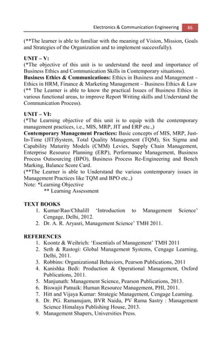 Electronics & Communication Engineering 86
(**The learner is able to familiar with the meaning of Vision, Mission, Goals
and Strategies of the Organization and to implement successfully).
UNIT – V:
(*The objective of this unit is to understand the need and importance of
Business Ethics and Communication Skills in Contemporary situations).
Business Ethics & Communications: Ethics in Business and Management –
Ethics in HRM, Finance & Marketing Management – Business Ethics & Law
(** The Learner is able to know the practical Issues of Business Ethics in
various functional areas, to improve Report Writing skills and Understand the
Communication Process).
UNIT – VI:
(*The Learning objective of this unit is to equip with the contemporary
management practices, i.e., MIS, MRP, JIT and ERP etc.,)
Contemporary Management Practices: Basic concepts of MIS, MRP, Just-
In-Time (JIT)System, Total Quality Management (TQM), Six Sigma and
Capability Maturity Models (CMM) Levies, Supply Chain Management,
Enterprise Resource Planning (ERP), Performance Management, Business
Process Outsourcing (BPO), Business Process Re-Engineering and Bench
Marking, Balance Score Card.
(**The Learner is able to Understand the various contemporary issues in
Management Practices like TQM and BPO etc.,)
Note: *Learning Objective
** Learning Assessment
TEXT BOOKS
1. Kumar/Rao/Chhalill ‘Introduction to Management Science’
Cengage, Delhi, 2012.
2. Dr. A. R. Aryasri, Management Science’ TMH 2011.
REFERENCES
1. Koontz & Weihrich: ‘Essentials of Management’ TMH 2011
2. Seth & Rastogi: Global Management Systems, Cengage Learning,
Delhi, 2011.
3. Robbins: Organizational Behaviors, Pearson Publications, 2011
4. Kanishka Bedi: Production & Operational Management, Oxford
Publications, 2011.
5. Manjunath: Management Science, Pearson Publications, 2013.
6. Biswajit Patnaik: Human Resource Management, PHI, 2011.
7. Hitt and Vijaya Kumar: Strategic Management, Cengage Learning.
8. Dr. PG. Ramanujam, BVR Naidu, PV Rama Sastry : Management
Science Himalaya Publishing House, 2013.
9. Management Shapers, Universities Press.
 
