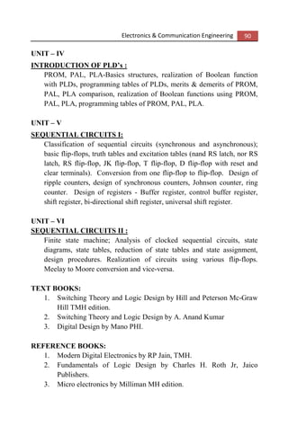 Electronics & Communication Engineering 90
UNIT – IV
INTRODUCTION OF PLD’s :
PROM, PAL, PLA-Basics structures, realization of Boolean function
with PLDs, programming tables of PLDs, merits & demerits of PROM,
PAL, PLA comparison, realization of Boolean functions using PROM,
PAL, PLA, programming tables of PROM, PAL, PLA.
UNIT – V
SEQUENTIAL CIRCUITS I:
Classification of sequential circuits (synchronous and asynchronous);
basic flip-flops, truth tables and excitation tables (nand RS latch, nor RS
latch, RS flip-flop, JK flip-flop, T flip-flop, D flip-flop with reset and
clear terminals). Conversion from one flip-flop to flip-flop. Design of
ripple counters, design of synchronous counters, Johnson counter, ring
counter. Design of registers - Buffer register, control buffer register,
shift register, bi-directional shift register, universal shift register.
UNIT – VI
SEQUENTIAL CIRCUITS II :
Finite state machine; Analysis of clocked sequential circuits, state
diagrams, state tables, reduction of state tables and state assignment,
design procedures. Realization of circuits using various flip-flops.
Meelay to Moore conversion and vice-versa.
TEXT BOOKS:
1. Switching Theory and Logic Design by Hill and Peterson Mc-Graw
Hill TMH edition.
2. Switching Theory and Logic Design by A. Anand Kumar
3. Digital Design by Mano PHI.
REFERENCE BOOKS:
1. Modern Digital Electronics by RP Jain, TMH.
2. Fundamentals of Logic Design by Charles H. Roth Jr, Jaico
Publishers.
3. Micro electronics by Milliman MH edition.
 