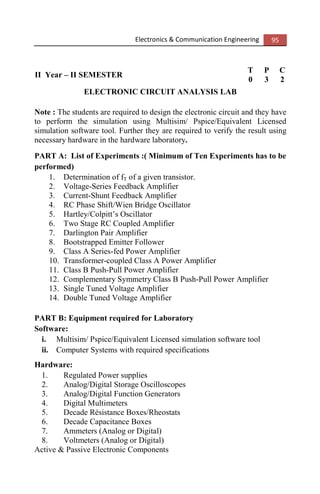 Electronics & Communication Engineering 95
II Year – II SEMESTER
T P C
0 3 2
ELECTRONIC CIRCUIT ANALYSIS LAB
Note : The students are required to design the electronic circuit and they have
to perform the simulation using Multisim/ Pspice/Equivalent Licensed
simulation software tool. Further they are required to verify the result using
necessary hardware in the hardware laboratory.
PART A: List of Experiments :( Minimum of Ten Experiments has to be
performed)
1. Determination of fT of a given transistor.
2. Voltage-Series Feedback Amplifier
3. Current-Shunt Feedback Amplifier
4. RC Phase Shift/Wien Bridge Oscillator
5. Hartley/Colpitt’s Oscillator
6. Two Stage RC Coupled Amplifier
7. Darlington Pair Amplifier
8. Bootstrapped Emitter Follower
9. Class A Series-fed Power Amplifier
10. Transformer-coupled Class A Power Amplifier
11. Class B Push-Pull Power Amplifier
12. Complementary Symmetry Class B Push-Pull Power Amplifier
13. Single Tuned Voltage Amplifier
14. Double Tuned Voltage Amplifier
PART B: Equipment required for Laboratory
Software:
i. Multisim/ Pspice/Equivalent Licensed simulation software tool
ii. Computer Systems with required specifications
Hardware:
1. Regulated Power supplies
2. Analog/Digital Storage Oscilloscopes
3. Analog/Digital Function Generators
4. Digital Multimeters
5. Decade Résistance Boxes/Rheostats
6. Decade Capacitance Boxes
7. Ammeters (Analog or Digital)
8. Voltmeters (Analog or Digital)
Active & Passive Electronic Components
 