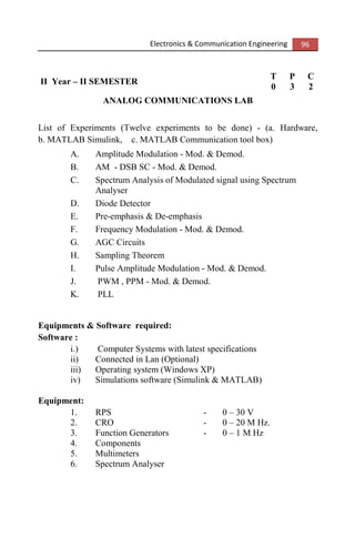 Electronics & Communication Engineering 96
II Year – II SEMESTER
T P C
0 3 2
ANALOG COMMUNICATIONS LAB
List of Experiments (Twelve experiments to be done) - (a. Hardware,
b. MATLAB Simulink, c. MATLAB Communication tool box)
A. Amplitude Modulation - Mod. & Demod.
B. AM - DSB SC - Mod. & Demod.
C. Spectrum Analysis of Modulated signal using Spectrum
Analyser
D. Diode Detector
E. Pre-emphasis & De-emphasis
F. Frequency Modulation - Mod. & Demod.
G. AGC Circuits
H. Sampling Theorem
I. Pulse Amplitude Modulation - Mod. & Demod.
J. PWM , PPM - Mod. & Demod.
K. PLL
Equipments & Software required:
Software :
i.) Computer Systems with latest specifications
ii) Connected in Lan (Optional)
iii) Operating system (Windows XP)
iv) Simulations software (Simulink & MATLAB)
Equipment:
1. RPS - 0 – 30 V
2. CRO - 0 – 20 M Hz.
3. Function Generators - 0 – 1 M Hz
4. Components
5. Multimeters
6. Spectrum Analyser
 