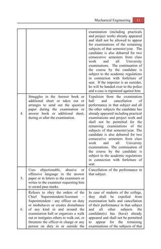 Mechanical Engineering 11
examination (including practicals
and project work) already appeared
and shall not be allowed to appear
for examinations of the remaining
subjects of that semester/year. The
candidate is also debarred for two
consecutive semesters from class
work and all University
examinations. The continuation of
the course by the candidate is
subject to the academic regulations
in connection with forfeiture of
seat. If the imposter is an outsider,
he will be handed over to the police
and a case is registered against him.
4.
Smuggles in the Answer book or
additional sheet or takes out or
arranges to send out the question
paper during the examination or
answer book or additional sheet,
during or after the examination.
Expulsion from the examination
hall and cancellation of
performance in that subject and all
the other subjects the candidate has
already appeared including practical
examinations and project work and
shall not be permitted for the
remaining examinations of the
subjects of that semester/year. The
candidate is also debarred for two
consecutive semesters from class
work and all University
examinations. The continuation of
the course by the candidate is
subject to the academic regulations
in connection with forfeiture of
seat.
5.
Uses objectionable, abusive or
offensive language in the answer
paper or in letters to the examiners or
writes to the examiner requesting him
to award pass marks.
Cancellation of the performance in
that subject.
6.
Refuses to obey the orders of the
Chief Superintendent/Assistant –
Superintendent / any officer on duty
or misbehaves or creates disturbance
of any kind in and around the
examination hall or organizes a walk
out or instigates others to walk out, or
threatens the officer-in charge or any
person on duty in or outside the
In case of students of the college,
they shall be expelled from
examination halls and cancellation
of their performance in that subject
and all other subjects the
candidate(s) has (have) already
appeared and shall not be permitted
to appear for the remaining
examinations of the subjects of that
 