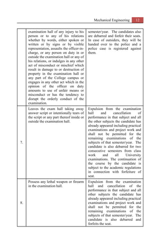 Mechanical Engineering 12
examination hall of any injury to his
person or to any of his relations
whether by words, either spoken or
written or by signs or by visible
representation, assaults the officer-in-
charge, or any person on duty in or
outside the examination hall or any of
his relations, or indulges in any other
act of misconduct or mischief which
result in damage to or destruction of
property in the examination hall or
any part of the College campus or
engages in any other act which in the
opinion of the officer on duty
amounts to use of unfair means or
misconduct or has the tendency to
disrupt the orderly conduct of the
examination.
semester/year. The candidates also
are debarred and forfeit their seats.
In case of outsiders, they will be
handed over to the police and a
police case is registered against
them.
7.
Leaves the exam hall taking away
answer script or intentionally tears of
the script or any part thereof inside or
outside the examination hall.
Expulsion from the examination
hall and cancellation of
performance in that subject and all
the other subjects the candidate has
already appeared including practical
examinations and project work and
shall not be permitted for the
remaining examinations of the
subjects of that semester/year. The
candidate is also debarred for two
consecutive semesters from class
work and all University
examinations. The continuation of
the course by the candidate is
subject to the academic regulations
in connection with forfeiture of
seat.
8.
Possess any lethal weapon or firearm
in the examination hall.
Expulsion from the examination
hall and cancellation of the
performance in that subject and all
other subjects the candidate has
already appeared including practical
examinations and project work and
shall not be permitted for the
remaining examinations of the
subjects of that semester/year. The
candidate is also debarred and
forfeits the seat.
 