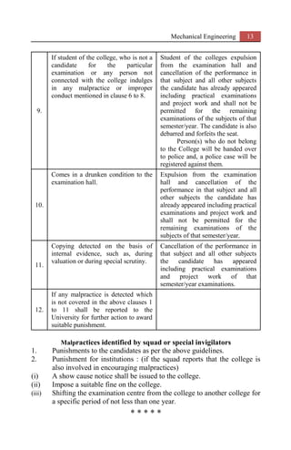 Mechanical Engineering 13
9.
If student of the college, who is not a
candidate for the particular
examination or any person not
connected with the college indulges
in any malpractice or improper
conduct mentioned in clause 6 to 8.
Student of the colleges expulsion
from the examination hall and
cancellation of the performance in
that subject and all other subjects
the candidate has already appeared
including practical examinations
and project work and shall not be
permitted for the remaining
examinations of the subjects of that
semester/year. The candidate is also
debarred and forfeits the seat.
Person(s) who do not belong
to the College will be handed over
to police and, a police case will be
registered against them.
10.
Comes in a drunken condition to the
examination hall.
Expulsion from the examination
hall and cancellation of the
performance in that subject and all
other subjects the candidate has
already appeared including practical
examinations and project work and
shall not be permitted for the
remaining examinations of the
subjects of that semester/year.
11.
Copying detected on the basis of
internal evidence, such as, during
valuation or during special scrutiny.
Cancellation of the performance in
that subject and all other subjects
the candidate has appeared
including practical examinations
and project work of that
semester/year examinations.
12.
If any malpractice is detected which
is not covered in the above clauses 1
to 11 shall be reported to the
University for further action to award
suitable punishment.
Malpractices identified by squad or special invigilators
1. Punishments to the candidates as per the above guidelines.
2. Punishment for institutions : (if the squad reports that the college is
also involved in encouraging malpractices)
(i) A show cause notice shall be issued to the college.
(ii) Impose a suitable fine on the college.
(iii) Shifting the examination centre from the college to another college for
a specific period of not less than one year.
* * * * *
 