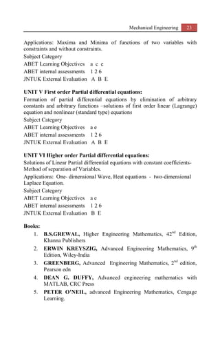 Mechanical Engineering 23
Applications: Maxima and Minima of functions of two variables with
constraints and without constraints.
Subject Category
ABET Learning Objectives a c e
ABET internal assessments 1 2 6
JNTUK External Evaluation A B E
UNIT V First order Partial differential equations:
Formation of partial differential equations by elimination of arbitrary
constants and arbitrary functions –solutions of first order linear (Lagrange)
equation and nonlinear (standard type) equations
Subject Category
ABET Learning Objectives a e
ABET internal assessments 1 2 6
JNTUK External Evaluation A B E
UNIT VI Higher order Partial differential equations:
Solutions of Linear Partial differential equations with constant coefficients-
Method of separation of Variables.
Applications: One- dimensional Wave, Heat equations - two-dimensional
Laplace Equation.
Subject Category
ABET Learning Objectives a e
ABET internal assessments 1 2 6
JNTUK External Evaluation B E
Books:
1. B.S.GREWAL, Higher Engineering Mathematics, 42nd
Edition,
Khanna Publishers
2. ERWIN KREYSZIG, Advanced Engineering Mathematics, 9th
Edition, Wiley-India
3. GREENBERG, Advanced Engineering Mathematics, 2nd
edition,
Pearson edn
4. DEAN G. DUFFY, Advanced engineering mathematics with
MATLAB, CRC Press
5. PETER O’NEIL, advanced Engineering Mathematics, Cengage
Learning.
 