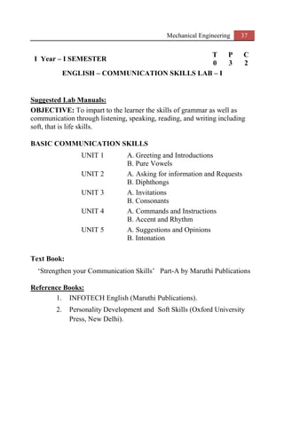 Mechanical Engineering 37
I Year – I SEMESTER
T P C
0 3 2
ENGLISH – COMMUNICATION SKILLS LAB – I
Suggested Lab Manuals:
OBJECTIVE: To impart to the learner the skills of grammar as well as
communication through listening, speaking, reading, and writing including
soft, that is life skills.
BASIC COMMUNICATION SKILLS
UNIT 1 A. Greeting and Introductions
B. Pure Vowels
UNIT 2 A. Asking for information and Requests
B. Diphthongs
UNIT 3 A. Invitations
B. Consonants
UNIT 4 A. Commands and Instructions
B. Accent and Rhythm
UNIT 5 A. Suggestions and Opinions
B. Intonation
Text Book:
‘Strengthen your Communication Skills’ Part-A by Maruthi Publications
Reference Books:
1. INFOTECH English (Maruthi Publications).
2. Personality Development and Soft Skills (Oxford University
Press, New Delhi).
 