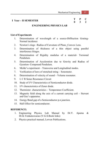Mechanical Engineering 57
I Year – II SEMESTER
T P C
0 3 2
ENGINEERING PHYSICS LAB
List of Experiments
1. Determination of wavelength of a source-Diffraction Grating-
Normal incidence
2. Newton’s rings –Radius of Curvature of Plano_Convex Lens.
3. Determination of thickness of a thin object using parallel
interference fringes.
4. Determination of Rigidity modulus of a material- Torsional
Pendulum.
5. Determination of Acceleration due to Gravity and Radius of
Gyration- Compound Pendulum.
6. Melde’s experiment – Transverse and Longitudinal modes.
7. Verification of laws of stretched string – Sonometer.
8. Determination of velocity of sound – Volume resonator.
9. L C R Senes Resonance Circuit
10. Study of I/V Characteristics of Semiconductor diode.
11. I/V characteristics of Zener diode.
12. Thermistor characteristics – Temperature Coefficient.
13. Magnetic field along the axis of a current carrying coil – Stewart
and Gee’s apparatus.
14. Energy Band gap of a Semiconductor p.n junction.
15. Hall Effect for semiconductor.
REFERENCE:
1. Engineering Physics Lab Manual by Dr.Y. Aparna &
Dr.K.Venkateswarao (V.G.S.Book links)
2. Physics practical manual, Lorven Publications.
 