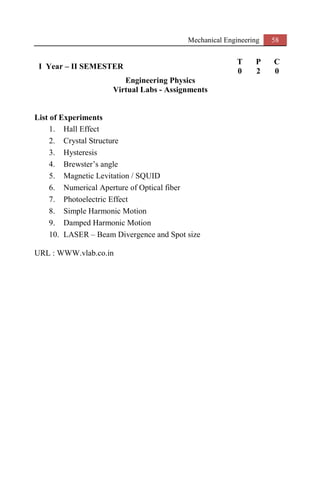 Mechanical Engineering 58
I Year – II SEMESTER
T P C
0 2 0
Engineering Physics
Virtual Labs - Assignments
List of Experiments
1. Hall Effect
2. Crystal Structure
3. Hysteresis
4. Brewster’s angle
5. Magnetic Levitation / SQUID
6. Numerical Aperture of Optical fiber
7. Photoelectric Effect
8. Simple Harmonic Motion
9. Damped Harmonic Motion
10. LASER – Beam Divergence and Spot size
URL : WWW.vlab.co.in
 