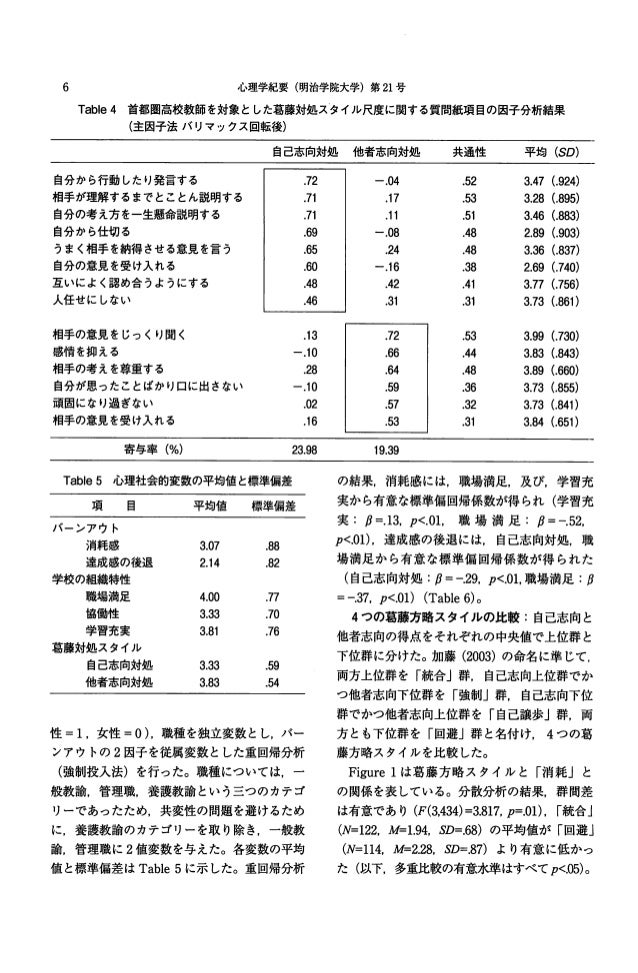 R141 井上孝代 いとうたけひこ 飯田敏晴 11 高等学校のステークホルダーの葛藤対処方略スタイルと適応 教職員のバーンアウト