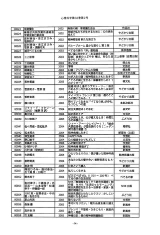 心理科学第 32巻第2号
00023 草間蒲生 2002 無限の網:草間爾生自伝 作品社
00024 練学習馬会区実共行同委作員業会所連絡会 2002 地抱域えでて私たちが生きるために:心の病を やどかり出版
00025 辰塩原村妙泰子治・吉江まさみ・ 2002 精神障害者新たな旅立ち やどかり出版
00026
辰村進泰治・吉江まさみ・
菅原 ・須藤守夫
2002 グループホーム豊かな暮らし第 2版 やどかり出版
00027 浦河べてるの家 2002 べてるの家の「非」援助論 医学書院
00028 三上善博 2003
強い病風)に患吹者かのれつてぶ:ある統合失調症(分
裂 やき俺は、あなた自 三上善博(自費出版)
身かもしれない。
00029 一回晴彦 2003 思いの丈 萌文社
00030 藤本修造 2003 簿明 文芸社
00031 楠瀬温子 2003 幻聴:アジアンタムの指輪 健友館
00032 柏樹弘 2003 紙の城:ある統合失調者の手記 杉並けやき出版
00033 津金活子 2003 わが人生の譜:精神障害とともに生きて 新風舎
00034 若林菊雄 2003
ととろの病と生きる:体験者からの 11 萌文社
のメッセージ
00035 菅原和子・菅原進 2003
結が婚あ 和子と進のフフ、ストーリー:過去
るから今がある今があるから未来が やどかり出版
ある・ 2
00036 香野英勇 2003
マイベストフレンド第 2版:僕のとと やどかり出版
ろに聞いてみる・ 1
00037 横川和夫 2003
降りていく生き方:rべてるの家」が歩む、 太郎次郎社
もうひとつの道
00038
リチヤード・マクリーン 2004 統合失調症ぼくの手記 品文社
(2003) (椎野淳訳)
00039 奥田洋子 2004 桜の木の下で 文芸社
00040 古川奈都子 2004 心ちがの病体験むとき、心が癒えるとき:仲間た
から
ぶどう社
00041 佐々英俊・高松紘子 2004
ウィー・アー・クレイジー!?:ツ「統ポ合
失調症患者」が語る胸のうち(ニ ン 寿郎社
聞き書き選書 :2)
00042 松本昭夫 2004 精神病棟に生きて 新潮社(文庫)
00043 深生美幸 2004 HAPPYPAIN 文芸社
00044 野口敏子 2004 心の健康をとりもどして 文芸社
00045 斉藤めぐみ 2004 心の閣を抜けて 文芸社
00046 小城ゆり子 2004 精神病棟春過ぎて 審美社
00047 川村実(発症前) 2004 鯨を呑む男 新風舎
00048 大西暢夫 2004 ひとりひとりの人:僕が撮った精神科病 精神看護出版棟
00049 香野英勇 2004
あなたと私の響き合い:香野英勇 Q&A・
やどかり出版
00050 岩波明 2004 狂気という隣人 新潮社
00051
侍田ひろみ・辰村泰治・
2004 私らしく生きる やどかり出版五十嵐良・大嶋仁
00052 鈴木裕子 2004 ぱぴぷぺぽ VOL.11(101'"200号) べ
べてるの家てるの家の生活日記
00053
羽有幸子村真律子・三橋良子・丹
一.伊・藤山順本一深郎雪・松浦 2005 作統墨N田HE合KE琴失「調無需N理症合H、解をらK生を「な生きるく活そほ当うっ銑事と合者モ失・君家ニ族症ン」・ 制医」 NHK出版
00054 川堅村・名実月・か佐な野卓志・中内 2005 統病合者失調症とわたしとクスリ:かしとい
になるために
ぶどう社
00055 夏山光流 2005 散らない花 文芸社
00056 森 海 優 2005 幸せになりたい。:眠れぬ夜を乗り越え
新風舎
て
00057 真井奈洋 2005 ジレンマ:不登校・ひきともり・家庭内
新風舎暴力・発症
00058 竹友輔 2005 神様日記:僕の精神病院騒動記 彩図社
-74・
 