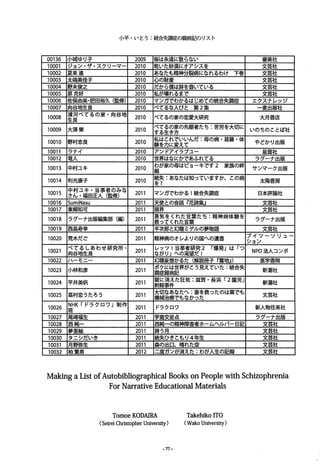 小平・いとう:統合失調症の闘鰯己のリスト
00136 小城ゆり子 2009 桜は永遠に散らない 審美社
10001 ジョン・ザ・スクリーマー 2010 乾いた砂漠にオアシスを 文芸社
10002 夏来進 2010 あなたも精神分裂病になれるわけ下巻 文芸社
10003 太嶋美佳子 2010 Ij)の財産 文芸社
10004 野末俊之 2010 だから僕は詩を書いている 文芸社
10005 原克好 2010 私が綴れるまで 文芸社
10006 佐俣由美・肥田裕久世修) 2010 マンガでわかるはじめての統合失調症 エクスナレッジ
10007 向谷地生良 2010 べてるな人びと第 2集 一愛出版社
10008 浦生良河べてるの家・向谷地 2010 ぺてるの家の恋愛大研究 大月番唐
10009 大津柴 2010 べて生るの家方の先駆者たち:苦労を大切に
す る き いのちのととぱ社
10010 野村忠良 2010 私験はとれでいいんだ:母の病・着藤・体
を力に変えて やどかり出版
10011 フナイ 2010 アンドアイフブユー 星雲社
10012 竜人 2010 世界はなにかであふれでる ラグーナ出版
10013 中村ユキ 2010 わが家の母はピョーキです 2 家族の紳
サンマーク出版編
10014 利光康子 2010 続を失?:あなたは知っていますか、との病 太陽書房
10015 中さ村ユキ・当事者(監の修み)な
ん・福田正人 2011 マンガ、でわかる!統合失調症 日本評論社
10016 SumiNasu 2011 天使との会話『花詩集』 文芸社
10017 東郷知可 2011 限界 文芸社
10018 ラグーナ出版編集部(編) 2011 救勇気をくれれたた言言葉葉たち:精神病体験を
ってく
ラグーナ出版
10019 西島寿幸 2011 半次郎と幻聴ミゲルの夢物語 文芸社
10020 荒木だご 2011 精神病のオレよりの国への遺書 ブイツーソリユー
ション
10021 べ向谷て地る生し良あわせ研究所・ 2011 レッツ!へ当の事渇者望研だ究2 r爆発」 は 「つ
ながりJ~O)~m1ê I NPO法人コンボ ￨
10022 ハーモ一一 2011 幻聴妄想かるた(解説冊子『露地.!I) 医学書院
10023 小林和彦 2011 調ポ症ク闘に病は世記界がとう見えていた:統合失 新潮社
10024 平井美帆 2011 刺獄殺に事消件えた狂気:滋賀・長浜 r2園児」 新潮社
10025 高村恋うたろう 2011 大機械切な治療あなたへ:宴ったを救ったのは薬でも
でもなか
文芸社
10026 NHKrドフクロワ」制作
2011 ドラクロワ 新人物往来社班
10027 尾崎福生 2011 学童交差点 フグーナ出版
10028 酉純一 2011 百純一の精神障害者ホームヘルパ一日記 文芸社
10029 夢里紬 2011 詩う月 文芸社
10030 ターシだいき 2011 続失ひきともり 4年生 文芸社
10031 月野弥生 2011 森の出口、晴れた空 文芸社
10032 柏筆墨 2012 ー度ガンが消えた:わが人生の記録 文芸社
MakingaListofAutobibliographicalBooksonPeoplewi白 Schizophrenia
ForNarrativeEducationalMaterials
TomoeKODAIRA
(Se位eiChrisωpherUniversity)
-77・
Takehiko町O
(WakoUniversity)
 