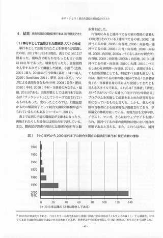 小平 ・いとう:統合失調症の闘病司のリスト
4.結果:統合失調症の闘病記単行本は 217冊発見できた
(1)単行本として出版された闘病記リストの作成
単行本として出版された乙とを筆者らが認識し
たのは、 2012年 1月24日現在、表 2のように 217
冊あった。現時点で明らかなもっとも古い出版
は 1941年であった。検索を行ったり、直接現物
を入手するなどして概観した結果、小説 20(玄{有，
2001;竜人， 2010など)や詩集(高村， 1941;竜人，
2010;S凶 niN田 U，2011;夢里， 2011など)、マン
ガによる表現を含むもの(中村， 2008;佐俣・ 肥田，
2010;中村， 2010;中村・ 当事者のみなさん ・福
田， 2011)がある。出版形態としては単行本ではあ
るが「ブ、ックレット」としてシリーズで出されてい
るものもあった。変わったところでは、幻聴妄想
かるたの解説冊子として統合失調症の体験が述べ
られているものもある(ハーモニー， 2011)。
表 2では同じ内容の闘病記が文庫本になったり、
再版されたりした場合には初出の年で表している。
また、闘病記が訳書の場合には原著の発行年と翻
訳者を記した。
内容的にみると浦河べてるの家の関係の書籍も
13冊発行されている(浦河べてるの家， 2002;浦
河ベてるの家， 2005;向谷地，2006;向谷地・浦
河べてるの家， 2006;JII村・向谷地， 2008;向谷
地， 2008;向谷地， 2009a;べてるしあわせ研究所・
向谷地， 2009;向谷地， 2009b;向谷地， 2010;浦
河ベてるの家・向谷地， 2010;大津， 2010;ベて
るしあわせ研究所 ・向谷地， 2011)。表現方法とし
ても出版形態としても、特記すべき最も新しいも
のは、浦河べてるの家の取り組みである「当事者研
究」で、 当事者自身の手により発展 してきたとも
言えるスタイルである。これらは「当事者JI研究」
という名がついている通り、「自分で自分を助ける」
プログラムを実施して成果をまとめた研究報告の
形になっているものと言える。 しかも、個人や複
数の当事者による成果報告が掲載されており、学
術論文の体裁を取っている。表現方法も文章や詩、
イラス ト、マ ンガ、さらにはウェブサイ トも用い
られ、浦河ベてるの家の出版物は他にない独 自の
形態であると言える。また、とれら以外に、浦河
図 1 1940年代から 2000年代までの統合失調症の闘病記(単行本)発行点数の推移
1940
1950
1960
1970
1980
1990
2000
年代
o 20 40 60 80
(*2010年以降の 32冊は除外しである)
100 120 140
20
2010年に映画化もされた、ベストセラー小説である村上春樹0987/1991/2004)W ノルウェイの森(上 ・ 下 ) ~ 講談社、に出
てくる直子は統合失百Im'1fEではないかと言われているが、 著者が文仁l'で病名を明記していないために、 本リストからは外した。
-67-
 