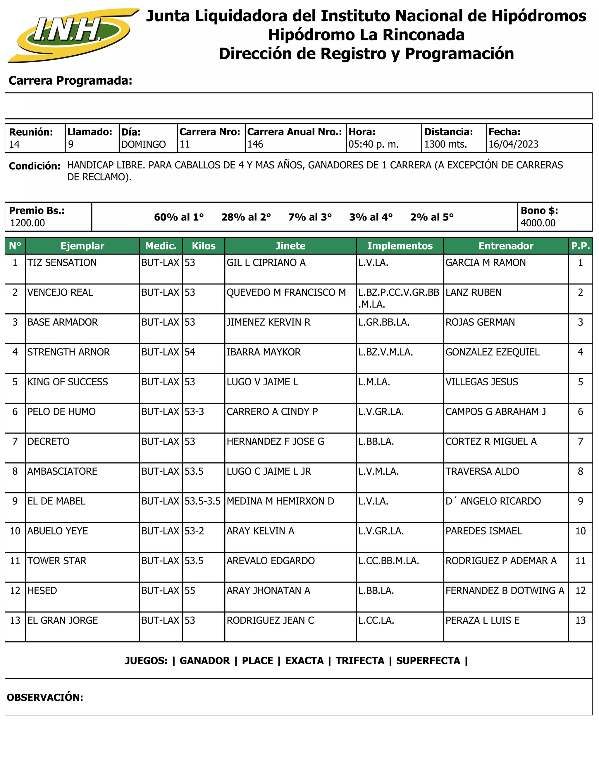 Carrera Programada:
Junta Liquidadora del Instituto Nacional de Hipódromos
Hipódromo La Rinconada
Dirección de Registro y Programación
Condición: HANDICAP LIBRE. PARA CABALLOS DE 4 Y MAS AÑOS, GANADORES DE 1 CARRERA (A EXCEPCIÓN DE CARRERAS
DE RECLAMO).
Reunión:
14
Día:
DOMINGO
Distancia:
1300 mts.
11
Carrera Nro:
Llamado:
9 146
Carrera Anual Nro.: Hora:
05:40 p. m.
Premio Bs.:
1200.00
Bono $:
4000.00
16/04/2023
Fecha:
60% al 1° 28% al 2° 7% al 3° 3% al 4° 2% al 5°
N° Ejemplar Medic. Kilos Jinete Implementos Entrenador P.P.
1 TIZ SENSATION BUT-LAX 53 GIL L CIPRIANO A L.V.LA. GARCIA M RAMON 1
2 VENCEJO REAL BUT-LAX 53 QUEVEDO M FRANCISCO M L.BZ.P.CC.V.GR.BB
.M.LA.
LANZ RUBEN 2
3 BASE ARMADOR BUT-LAX 53 JIMENEZ KERVIN R L.GR.BB.LA. ROJAS GERMAN 3
4 STRENGTH ARNOR BUT-LAX 54 IBARRA MAYKOR L.BZ.V.M.LA. GONZALEZ EZEQUIEL 4
5 KING OF SUCCESS BUT-LAX 53 LUGO V JAIME L L.M.LA. VILLEGAS JESUS 5
6 PELO DE HUMO BUT-LAX 53-3 CARRERO A CINDY P L.V.GR.LA. CAMPOS G ABRAHAM J 6
7 DECRETO BUT-LAX 53 HERNANDEZ F JOSE G L.BB.LA. CORTEZ R MIGUEL A 7
8 AMBASCIATORE BUT-LAX 53.5 LUGO C JAIME L JR L.V.M.LA. TRAVERSA ALDO 8
9 EL DE MABEL BUT-LAX 53.5-3.5 MEDINA M HEMIRXON D L.V.LA. D´ ANGELO RICARDO 9
10 ABUELO YEYE BUT-LAX 53-2 ARAY KELVIN A L.V.GR.LA. PAREDES ISMAEL 10
11 TOWER STAR BUT-LAX 53.5 AREVALO EDGARDO L.CC.BB.M.LA. RODRIGUEZ P ADEMAR A 11
12 HESED BUT-LAX 55 ARAY JHONATAN A L.BB.LA. FERNANDEZ B DOTWING A 12
13 EL GRAN JORGE BUT-LAX 53 RODRIGUEZ JEAN C L.CC.LA. PERAZA L LUIS E 13
JUEGOS: | GANADOR | PLACE | EXACTA | TRIFECTA | SUPERFECTA |
OBSERVACIÓN:
 