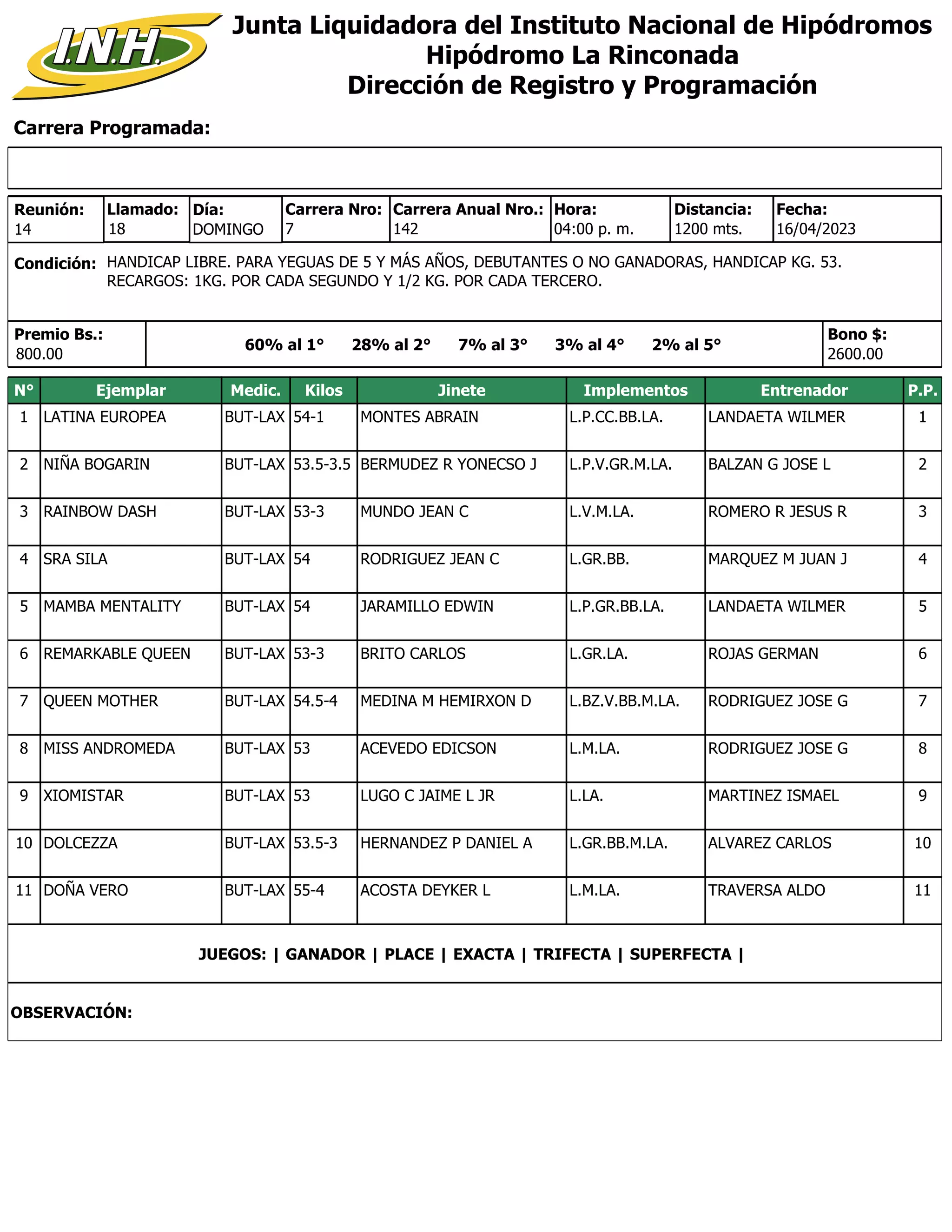 Carrera Programada:
Junta Liquidadora del Instituto Nacional de Hipódromos
Hipódromo La Rinconada
Dirección de Registro y Programación
Condición: HANDICAP LIBRE. PARA YEGUAS DE 5 Y MÁS AÑOS, DEBUTANTES O NO GANADORAS, HANDICAP KG. 53.
RECARGOS: 1KG. POR CADA SEGUNDO Y 1/2 KG. POR CADA TERCERO.
Reunión:
14
Día:
DOMINGO
Distancia:
1200 mts.
7
Carrera Nro:
Llamado:
18 142
Carrera Anual Nro.: Hora:
04:00 p. m.
Premio Bs.:
800.00
Bono $:
2600.00
16/04/2023
Fecha:
60% al 1° 28% al 2° 7% al 3° 3% al 4° 2% al 5°
N° Ejemplar Medic. Kilos Jinete Implementos Entrenador P.P.
1 LATINA EUROPEA BUT-LAX 54-1 MONTES ABRAIN L.P.CC.BB.LA. LANDAETA WILMER 1
2 NIÑA BOGARIN BUT-LAX 53.5-3.5 BERMUDEZ R YONECSO J L.P.V.GR.M.LA. BALZAN G JOSE L 2
3 RAINBOW DASH BUT-LAX 53-3 MUNDO JEAN C L.V.M.LA. ROMERO R JESUS R 3
4 SRA SILA BUT-LAX 54 RODRIGUEZ JEAN C L.GR.BB. MARQUEZ M JUAN J 4
5 MAMBA MENTALITY BUT-LAX 54 JARAMILLO EDWIN L.P.GR.BB.LA. LANDAETA WILMER 5
6 REMARKABLE QUEEN BUT-LAX 53-3 BRITO CARLOS L.GR.LA. ROJAS GERMAN 6
7 QUEEN MOTHER BUT-LAX 54.5-4 MEDINA M HEMIRXON D L.BZ.V.BB.M.LA. RODRIGUEZ JOSE G 7
8 MISS ANDROMEDA BUT-LAX 53 ACEVEDO EDICSON L.M.LA. RODRIGUEZ JOSE G 8
9 XIOMISTAR BUT-LAX 53 LUGO C JAIME L JR L.LA. MARTINEZ ISMAEL 9
10 DOLCEZZA BUT-LAX 53.5-3 HERNANDEZ P DANIEL A L.GR.BB.M.LA. ALVAREZ CARLOS 10
11 DOÑA VERO BUT-LAX 55-4 ACOSTA DEYKER L L.M.LA. TRAVERSA ALDO 11
JUEGOS: | GANADOR | PLACE | EXACTA | TRIFECTA | SUPERFECTA |
OBSERVACIÓN:
 