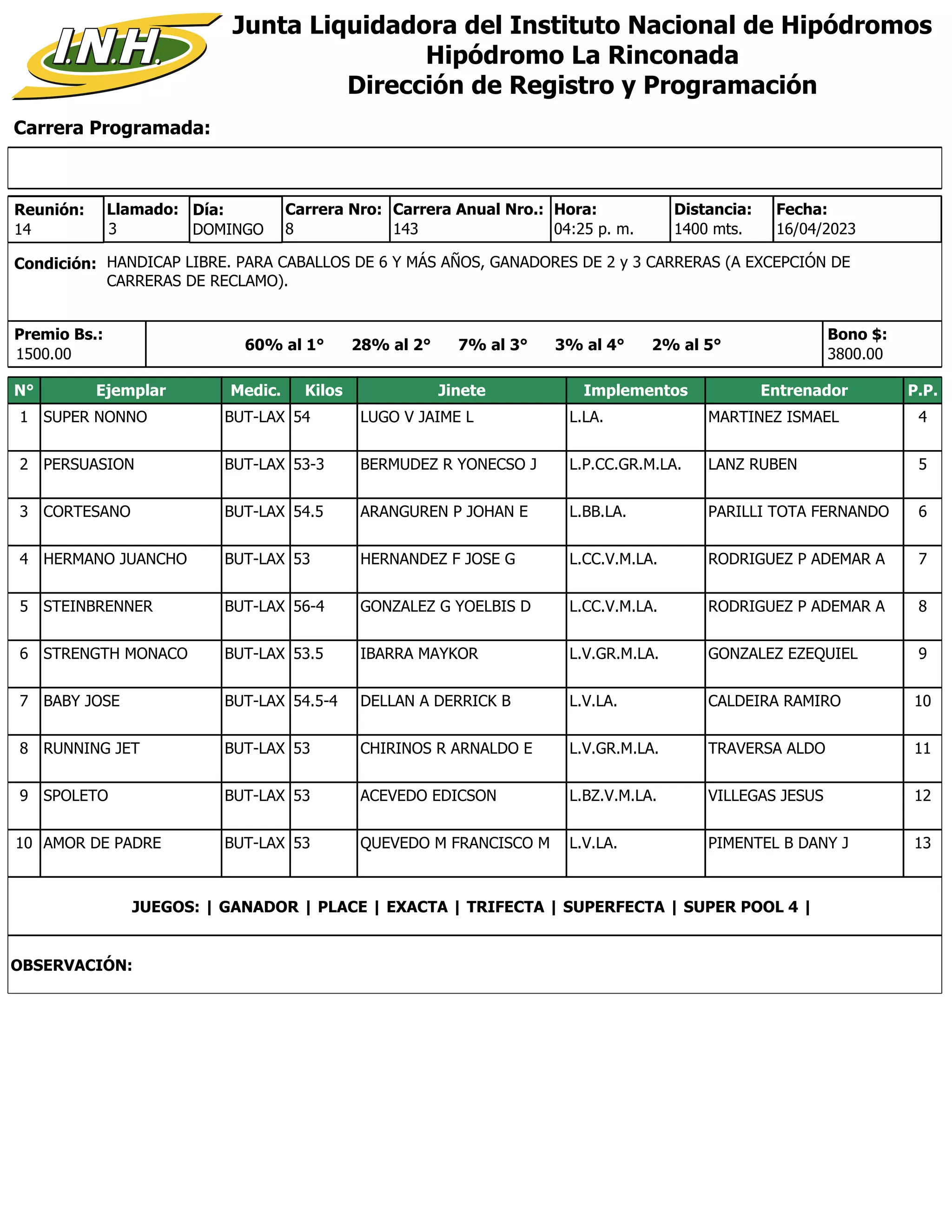 Carrera Programada:
Junta Liquidadora del Instituto Nacional de Hipódromos
Hipódromo La Rinconada
Dirección de Registro y Programación
Condición: HANDICAP LIBRE. PARA CABALLOS DE 6 Y MÁS AÑOS, GANADORES DE 2 y 3 CARRERAS (A EXCEPCIÓN DE
CARRERAS DE RECLAMO).
Reunión:
14
Día:
DOMINGO
Distancia:
1400 mts.
8
Carrera Nro:
Llamado:
3 143
Carrera Anual Nro.: Hora:
04:25 p. m.
Premio Bs.:
1500.00
Bono $:
3800.00
16/04/2023
Fecha:
60% al 1° 28% al 2° 7% al 3° 3% al 4° 2% al 5°
N° Ejemplar Medic. Kilos Jinete Implementos Entrenador P.P.
1 SUPER NONNO BUT-LAX 54 LUGO V JAIME L L.LA. MARTINEZ ISMAEL 4
2 PERSUASION BUT-LAX 53-3 BERMUDEZ R YONECSO J L.P.CC.GR.M.LA. LANZ RUBEN 5
3 CORTESANO BUT-LAX 54.5 ARANGUREN P JOHAN E L.BB.LA. PARILLI TOTA FERNANDO 6
4 HERMANO JUANCHO BUT-LAX 53 HERNANDEZ F JOSE G L.CC.V.M.LA. RODRIGUEZ P ADEMAR A 7
5 STEINBRENNER BUT-LAX 56-4 GONZALEZ G YOELBIS D L.CC.V.M.LA. RODRIGUEZ P ADEMAR A 8
6 STRENGTH MONACO BUT-LAX 53.5 IBARRA MAYKOR L.V.GR.M.LA. GONZALEZ EZEQUIEL 9
7 BABY JOSE BUT-LAX 54.5-4 DELLAN A DERRICK B L.V.LA. CALDEIRA RAMIRO 10
8 RUNNING JET BUT-LAX 53 CHIRINOS R ARNALDO E L.V.GR.M.LA. TRAVERSA ALDO 11
9 SPOLETO BUT-LAX 53 ACEVEDO EDICSON L.BZ.V.M.LA. VILLEGAS JESUS 12
10 AMOR DE PADRE BUT-LAX 53 QUEVEDO M FRANCISCO M L.V.LA. PIMENTEL B DANY J 13
JUEGOS: | GANADOR | PLACE | EXACTA | TRIFECTA | SUPERFECTA | SUPER POOL 4 |
OBSERVACIÓN:
 