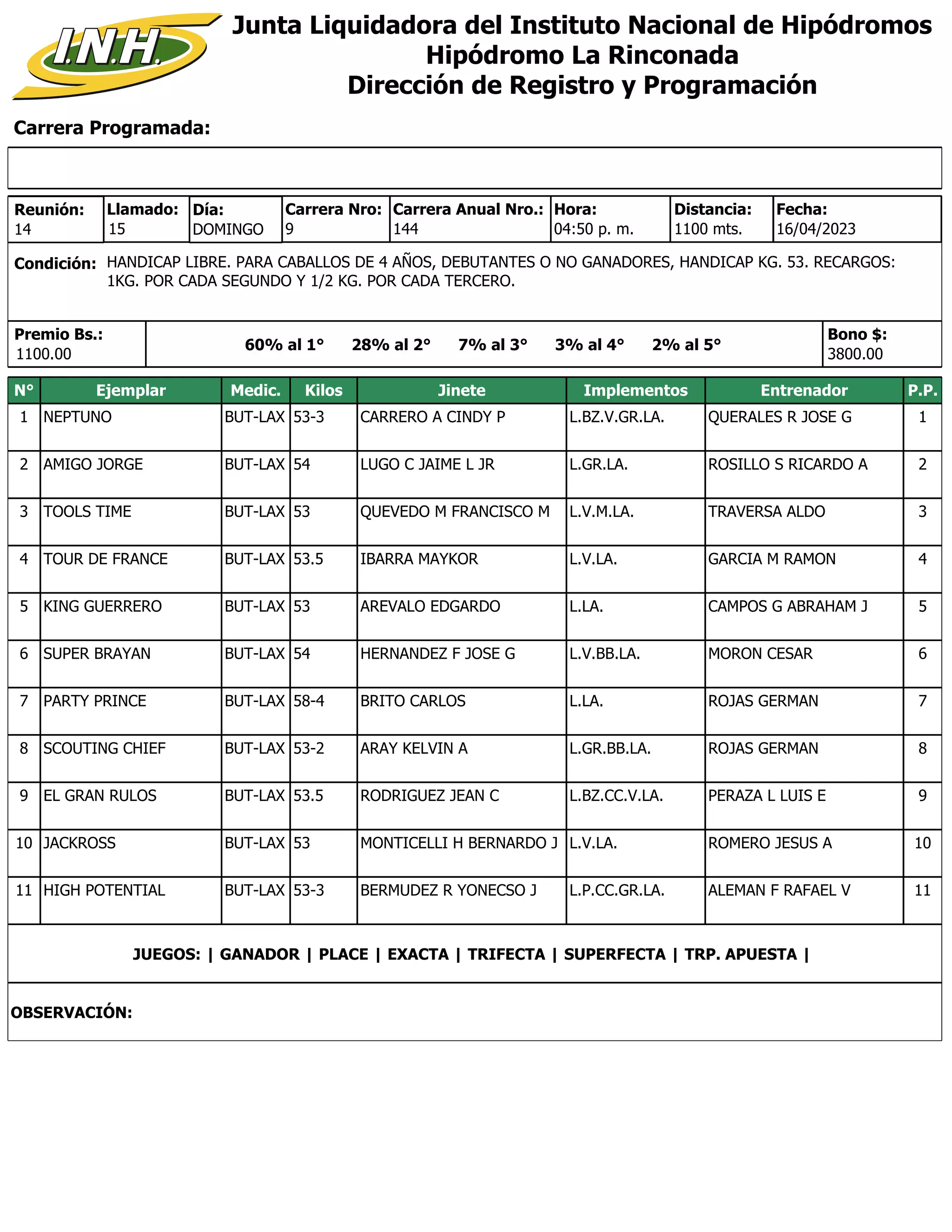 Carrera Programada:
Junta Liquidadora del Instituto Nacional de Hipódromos
Hipódromo La Rinconada
Dirección de Registro y Programación
Condición: HANDICAP LIBRE. PARA CABALLOS DE 4 AÑOS, DEBUTANTES O NO GANADORES, HANDICAP KG. 53. RECARGOS:
1KG. POR CADA SEGUNDO Y 1/2 KG. POR CADA TERCERO.
Reunión:
14
Día:
DOMINGO
Distancia:
1100 mts.
9
Carrera Nro:
Llamado:
15 144
Carrera Anual Nro.: Hora:
04:50 p. m.
Premio Bs.:
1100.00
Bono $:
3800.00
16/04/2023
Fecha:
60% al 1° 28% al 2° 7% al 3° 3% al 4° 2% al 5°
N° Ejemplar Medic. Kilos Jinete Implementos Entrenador P.P.
1 NEPTUNO BUT-LAX 53-3 CARRERO A CINDY P L.BZ.V.GR.LA. QUERALES R JOSE G 1
2 AMIGO JORGE BUT-LAX 54 LUGO C JAIME L JR L.GR.LA. ROSILLO S RICARDO A 2
3 TOOLS TIME BUT-LAX 53 QUEVEDO M FRANCISCO M L.V.M.LA. TRAVERSA ALDO 3
4 TOUR DE FRANCE BUT-LAX 53.5 IBARRA MAYKOR L.V.LA. GARCIA M RAMON 4
5 KING GUERRERO BUT-LAX 53 AREVALO EDGARDO L.LA. CAMPOS G ABRAHAM J 5
6 SUPER BRAYAN BUT-LAX 54 HERNANDEZ F JOSE G L.V.BB.LA. MORON CESAR 6
7 PARTY PRINCE BUT-LAX 58-4 BRITO CARLOS L.LA. ROJAS GERMAN 7
8 SCOUTING CHIEF BUT-LAX 53-2 ARAY KELVIN A L.GR.BB.LA. ROJAS GERMAN 8
9 EL GRAN RULOS BUT-LAX 53.5 RODRIGUEZ JEAN C L.BZ.CC.V.LA. PERAZA L LUIS E 9
10 JACKROSS BUT-LAX 53 MONTICELLI H BERNARDO J L.V.LA. ROMERO JESUS A 10
11 HIGH POTENTIAL BUT-LAX 53-3 BERMUDEZ R YONECSO J L.P.CC.GR.LA. ALEMAN F RAFAEL V 11
JUEGOS: | GANADOR | PLACE | EXACTA | TRIFECTA | SUPERFECTA | TRP. APUESTA |
OBSERVACIÓN:
 