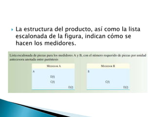 La estructura del producto, así como la lista
escalonada de la figura, indican cómo se
hacen los medidores.
 