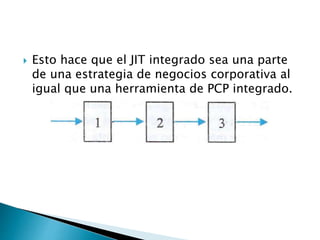  Esto hace que el JIT integrado sea una parte
de una estrategia de negocios corporativa al
igual que una herramienta de PCP integrado.
 