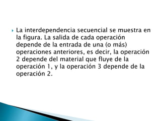  La interdependencia secuencial se muestra en
la figura. La salida de cada operación
depende de la entrada de una (o más)
operaciones anteriores, es decir, la operación
2 depende del material que fluye de la
operación 1, y la operación 3 depende de la
operación 2.
 