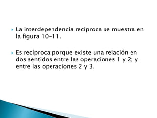  La interdependencia recíproca se muestra en
la figura 10-11.
 Es recíproca porque existe una relación en
dos sentidos entre las operaciones 1 y 2; y
entre las operaciones 2 y 3.
 