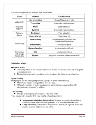 Cloud Computing Page 29
Job Scheduling Issues and Schemes for Cluster Nodes
Scheduling Modes
Dedicated Mode:
 Only one job runs in the cluster at a time, and at most one process of the job is assigned
to a node at a time.
 The single job runs until completion before it releases the cluster to run other jobs.
Space Sharing:
Multiple jobs can run on disjoint partitions (groups) of nodes simultaneously.
 At most one process is assigned to a node at a time.
 Although a partition of nodes is dedicated to a job, the interconnect and the I/O
subsystem may be shared by all jobs.
Time sharing :
 Multiple user processes are assigned to the same node.
Time-sharing introduces the following parallel scheduling policies:
 Independent Scheduling (Independent): Uses the operating system of each
cluster node to schedule different processes as in a traditional workstation.
 Gang Scheduling: Schedules all processes of a parallel job together. When one
process is active, all processes are active.
 