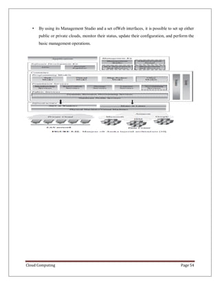 Cloud Computing Page 54
• By using its Management Studio and a set ofWeb interfaces, it is possible to set up either
public or private clouds, monitor their status, update their configuration, and perform the
basic management operations.
 