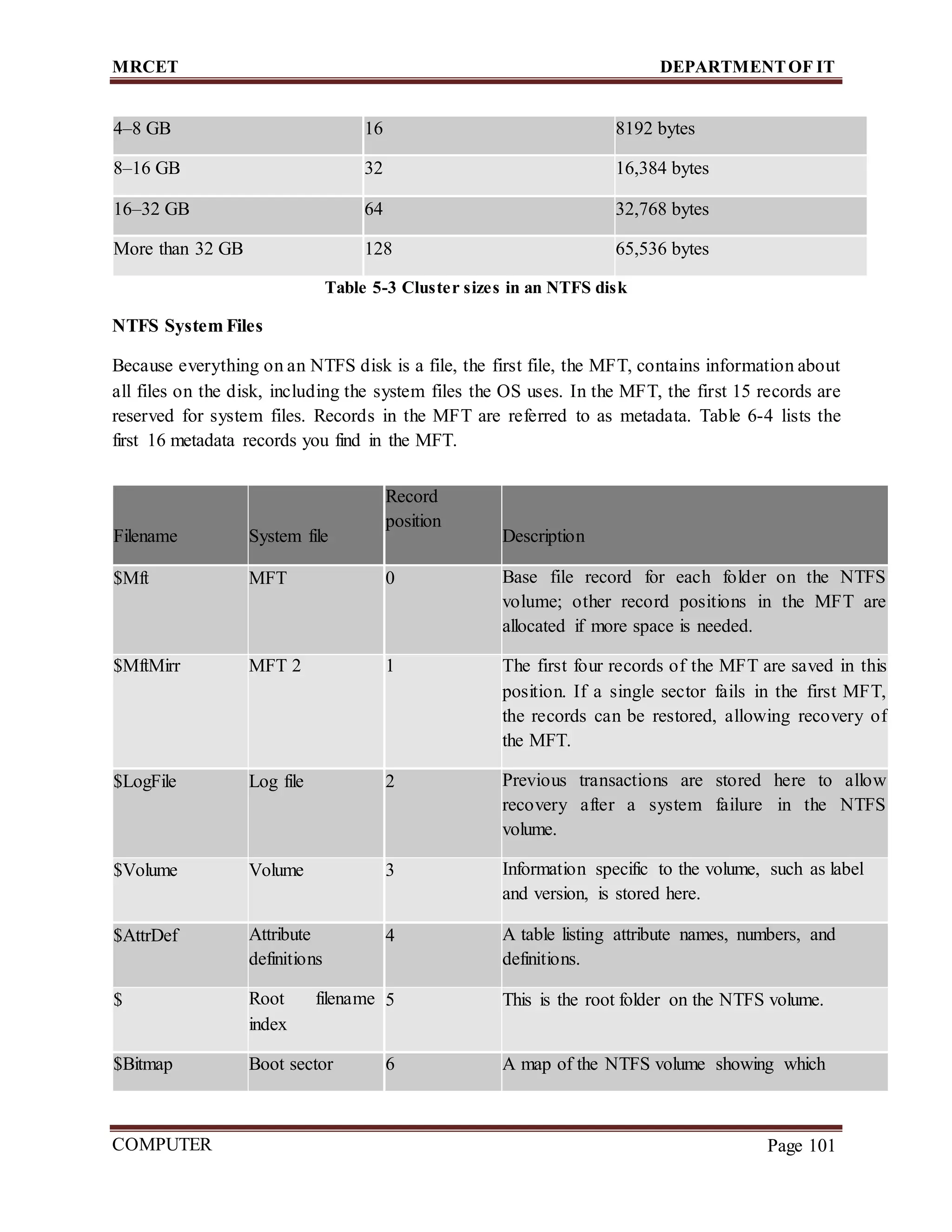 MRCET DEPARTMENTOF IT
COMPUTER
FORENSICS
Page 101
4–8 GB 16 8192 bytes
8–16 GB 32 16,384 bytes
16–32 GB 64 32,768 bytes
More than 32 GB 128 65,536 bytes
Table 5-3 Cluster sizes in an NTFS disk
NTFS System Files
Because everything on an NTFS disk is a file, the first file, the MFT, contains information about
all files on the disk, including the system files the OS uses. In the MFT, the first 15 records are
reserved for system files. Records in the MFT are referred to as metadata. Table 6-4 lists the
first 16 metadata records you find in the MFT.
Filename System file
Record
position
Description
$Mft MFT 0 Base file record for each folder on the NTFS
volume; other record positions in the MFT are
allocated if more space is needed.
$MftMirr MFT 2 1 The first four records of the MFT are saved in this
position. If a single sector fails in the first MFT,
the records can be restored, allowing recovery of
the MFT.
$LogFile Log file 2 Previous transactions are stored here to allow
recovery after a system failure in the NTFS
volume.
$Volume Volume 3 Information specific to the volume, such as label
and version, is stored here.
$AttrDef Attribute
definitions
4 A table listing attribute names, numbers, and
definitions.
$ Root filename
index
5 This is the root folder on the NTFS volume.
$Bitmap Boot sector 6 A map of the NTFS volume showing which
 