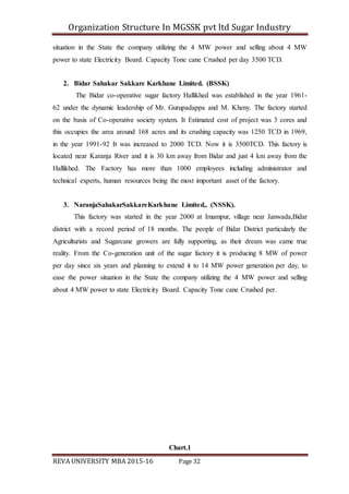 Organization Structure In MGSSK pvt ltd Sugar Industry
REVA UNIVERSITY MBA 2015-16 Page 32
situation in the State the company utilizing the 4 MW power and selling about 4 MW
power to state Electricity Board. Capacity Tone cane Crushed per day 3500 TCD.
2. Bidar Sahakar Sakkare Karkhane Limited. (BSSK)
The Bidar co-operative sugar factory Hallikhed was established in the year 1961-
62 under the dynamic leadership of Mr. Gurupadappa and M. Kheny. The factory started
on the basis of Co-operative society system. It Estimated cost of project was 3 cores and
this occupies the area around 168 acres and its crushing capacity was 1250 TCD in 1969,
in the year 1991-92 It was increased to 2000 TCD. Now it is 3500TCD. This factory is
located near Karanja River and it is 30 km away from Bidar and just 4 km away from the
Hallikhed. The Factory has more than 1000 employees including administrator and
technical experts, human resources being the most important asset of the factory.
3. NaranjaSahakarSakkareKarkhane Limited,. (NSSK).
This factory was started in the year 2000 at Imampur, village near Janwada,Bidar
district with a record period of 18 months. The people of Bidar District particularly the
Agriculturists and Sugarcane growers are fully supporting, as their dream was came true
reality. From the Co-generation unit of the sugar factory it is producing 8 MW of power
per day since six years and planning to extend it to 14 MW power generation per day, to
ease the power situation in the State the company utilizing the 4 MW power and selling
about 4 MW power to state Electricity Board. Capacity Tone cane Crushed per.
Chart.1
 