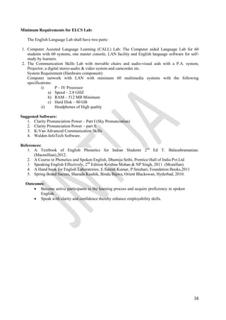 16
Minimum Requirements for ELCS Lab:
The English Language Lab shall have two parts:
1. Computer Assisted Language Learning (CALL) Lab: The Computer aided Language Lab for 60
students with 60 systems, one master console, LAN facility and English language software for self-
study by learners.
2. The Communication Skills Lab with movable chairs and audio-visual aids with a P.A. system,
Projector, a digital stereo-audio & video system and camcorder etc.
System Requirement (Hardware component):
Computer network with LAN with minimum 60 multimedia systems with the following
specifications:
i) P – IV Processor
a) Speed – 2.8 GHZ
b) RAM – 512 MB Minimum
c) Hard Disk – 80 GB
ii) Headphones of High quality
Suggested Software:
1. Clarity Pronunciation Power – Part I (Sky Pronunciation)
2. Clarity Pronunciation Power – part II
3. K-Van Advanced Communication Skills
4. Walden InfoTech Software.
References:
1. A Textbook of English Phonetics for Indian Students 2nd
Ed T. Balasubramanian.
(Macmillian),2012.
2. A Course in Phonetics and Spoken English, Dhamija Sethi, Prentice-Hall of India Pvt.Ltd
3. Speaking English Effectively, 2nd
Edition Krishna Mohan & NP Singh, 2011. (Mcmillan).
4. A Hand book for English Laboratories, E.Suresh Kumar, P.Sreehari, Foundation Books,2011
5. Spring Board Succes, Sharada Kouhik, Bindu Bajwa, Orient Blackswan, Hyderbad, 2010.
Outcomes:
 Become active participants in the learning process and acquire proficiency in spoken
English.
 Speak with clarity and confidence thereby enhance employability skills.
 