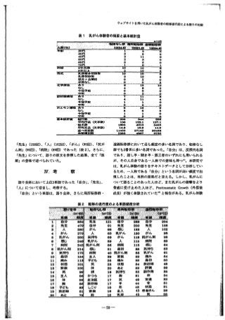 一一「
ウzプサイトを用いた乳がん体験者の転移進行度による締りの比敏
表 1 乳がん体強者の概要と基本統計量
n=49
[-_: ,.- :- --..－~， ~：. ~~，一事.q:.~曹〉縄問鳳膳慣種情聴格院
’揖側3 L<・ .・ . .閣 制i副f田Cil.o> i2'副 .Ab
勾i~ 20t℃ 1 2 0
30M: s a s
40~ s 11 6
aott 2 s o
aot唱： 2 s 0
70f't. 1 0 ' 1
S勾エ河ミ田町 10 12 8
a•広A止： 2 12 a
乳 房 節 分 切 陶 締 10 10 15
a房 勿 陣 締 2 12 g
g分 ＋ 傘 ” 栂 0 2 。祭損害さん…一一・……一一一...Jゑ 0
花李縁語 a;・i;・ e 115 ・・・・・1ci"
えtし 4 8 2
今 後 予 定 。 。 。
直前側首…毒事・……一・・H ・H …−……−−号.........・H ・−迂・・−・・・...一号−
なし 4 11 4
今 後 予 定 1 1 0
・桁尚古級幡・蚕号・・・・・・・・・・・…・・…−−−一…・−舎一・・・・・・・・ra・−・・・・…・・・9
なし 15 6 s
~絹t'予ztt l l 0
不 明 0 2 0
.，伝統ltt軍 艦背景賓 :l06 1544 808
Z停止匁待毎 C文字歓〉 196 122..l 12'7.1
・U)jヒa 1ees 401s a4os
平 崎:ltACJt型炉敵3 14.8 18.8 14.0
量章拘‘.Ill島IUCSI: U4S3 2'7142 20488
.lllUGJJr11聖 2953 4567 3730
商 冨
帝王ξ
『先生J(158回）、「人J(102回）、 fがんJ(95回）、『抗が
ん剤J(95回）、「病院J(89回）であった（表 2）。さらに、
『先生j について、語りの原文を参照した結果、全て『医
師Jの意味で述べられていた。
N. 考 察
揺り全体において上位3単語であった『自分J、「先生J、
『人j について着目し、考察する。
「自分Jという単語は、語り全体、さらに局所転移群・
遠隔転移群において最も頗度の多い名問であり、転移なし
群でも2番目に多い名詞であった．「自分Jは、反照代名調
であり、話し手・聞き手・第三者のいずれにも用いられる
が、その人自身である一人称での意味も持つヘ本研究で
は、乳がん体験の語りをテキストデータとして分析してい
るため、一人称である「自分Jという名調が商い顔度で出
現したことは、当然の結果だと言える。しかし、乳がんに
ついて語ることのあった人ほど、また乳がんの衝掌をより
脅威に受け止めた人ほど、 PosttraumaticGrowth ｛外傷後
成長）が強く体験されていた附と報告がある。乳がん体験
；
l
i
j
ー
’
i
i
-59ー
 